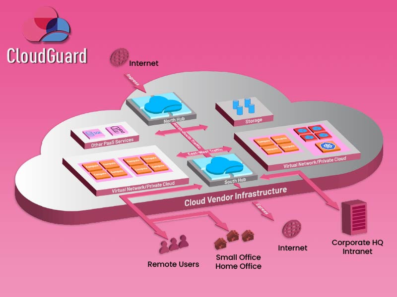 CloudGuard"Secure the Cloud"