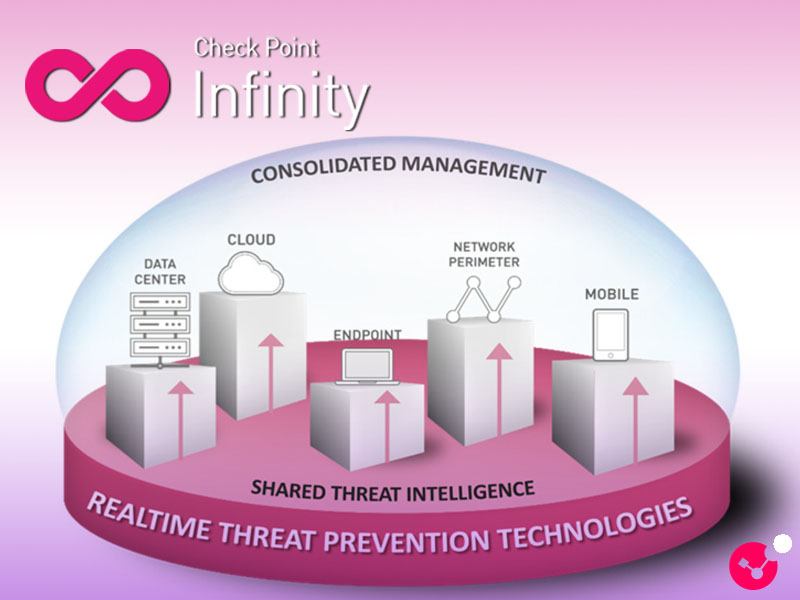 Infinity"Security Operations & AI"