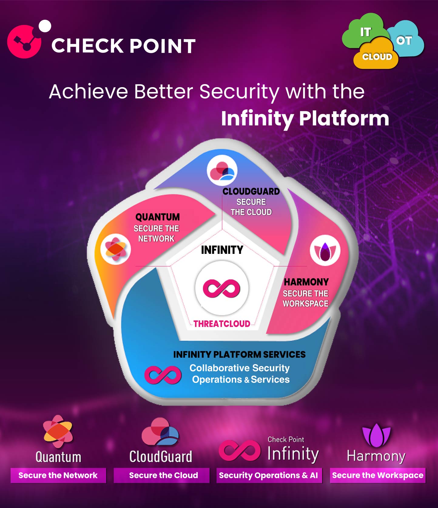 ~/front/images/Check Point