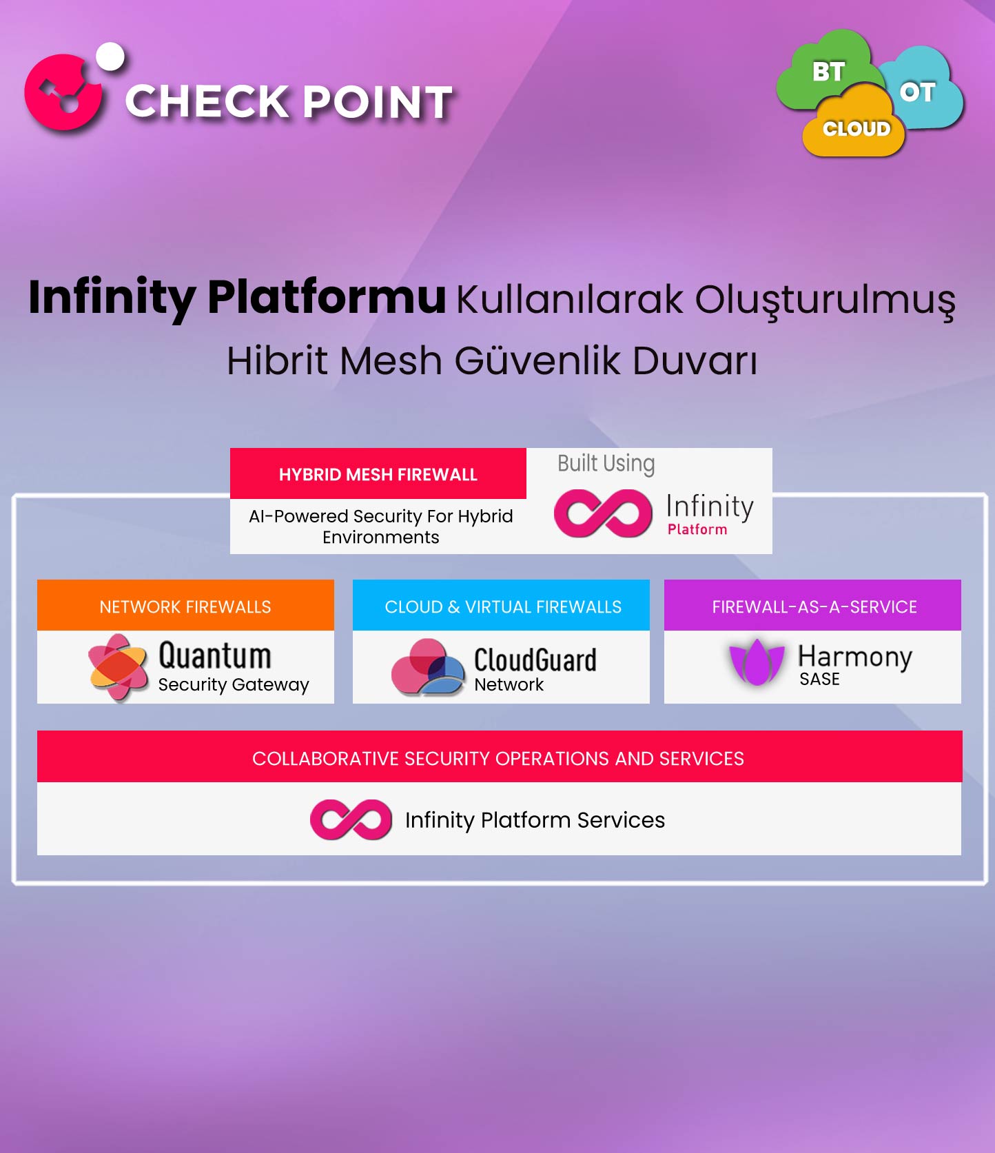 Checkpoint Slider
