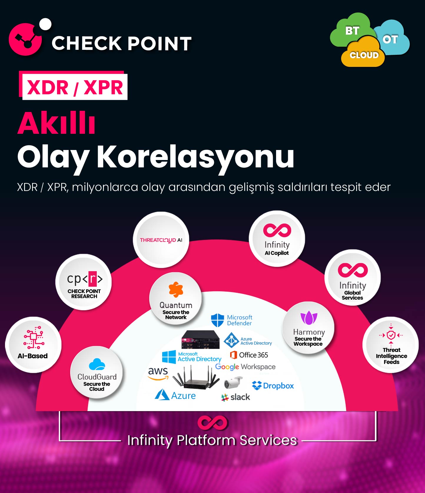 Checkpoint Slider