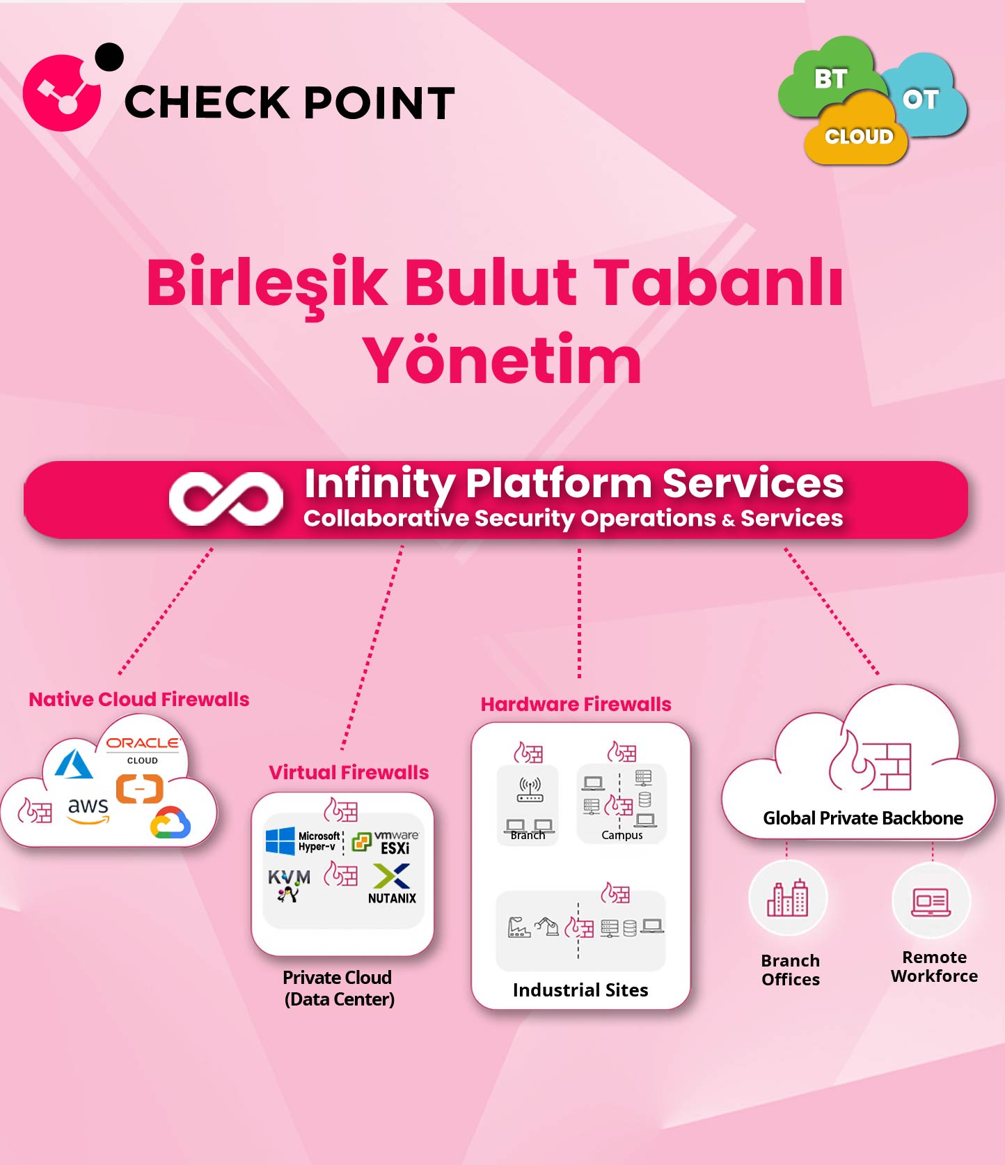Checkpoint Slider