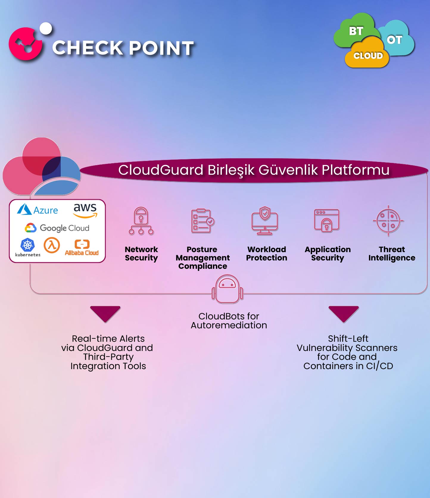Checkpoint Slider