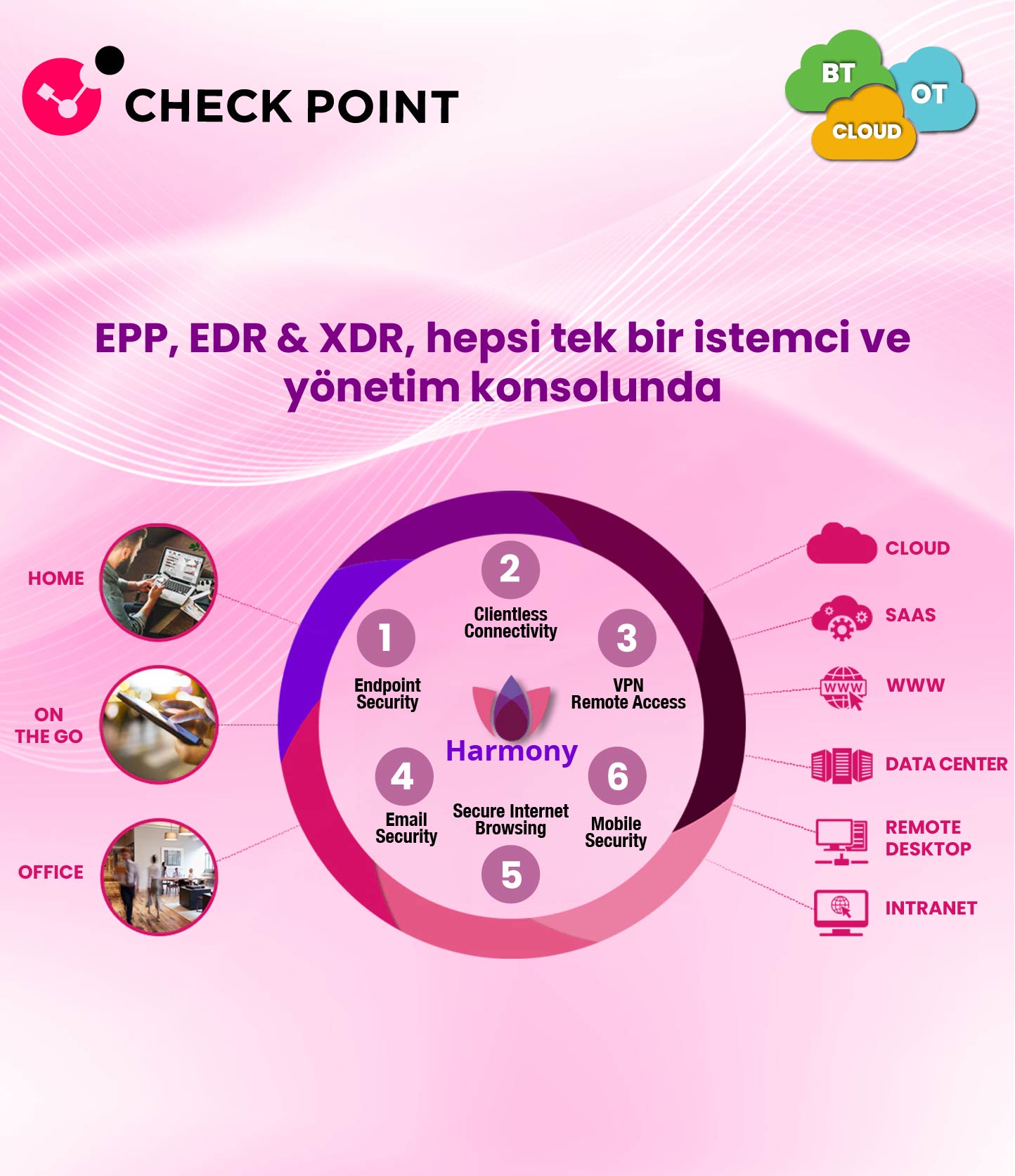 Checkpoint Slider