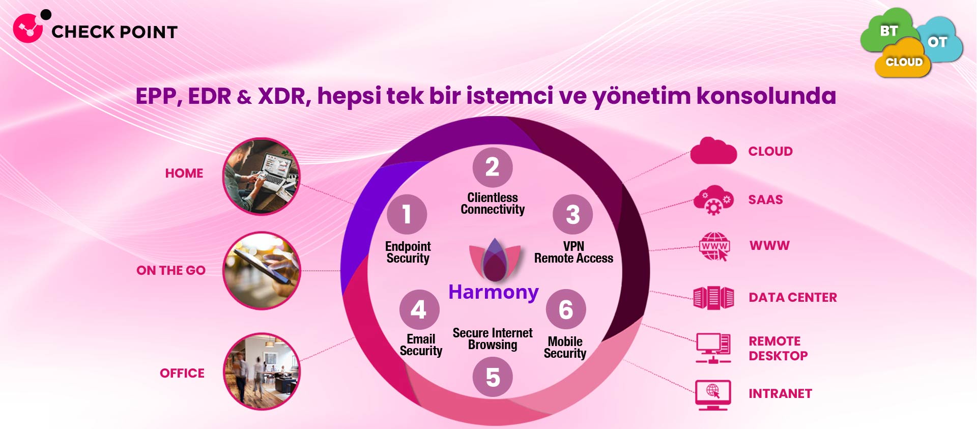 Checkpoint Slider