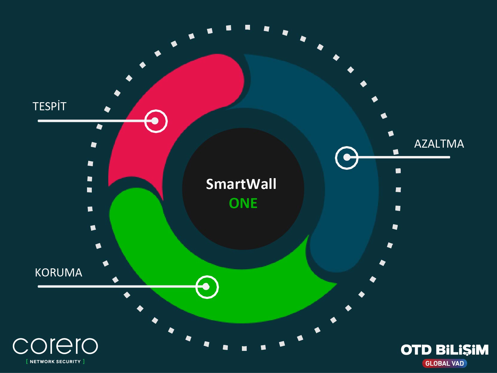 SmartWall ONE™