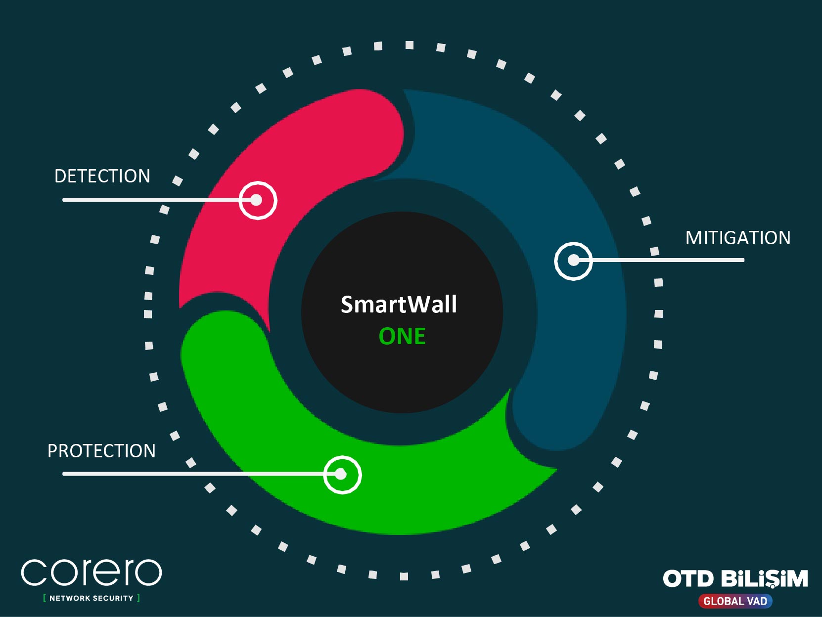SmartWall ONE™