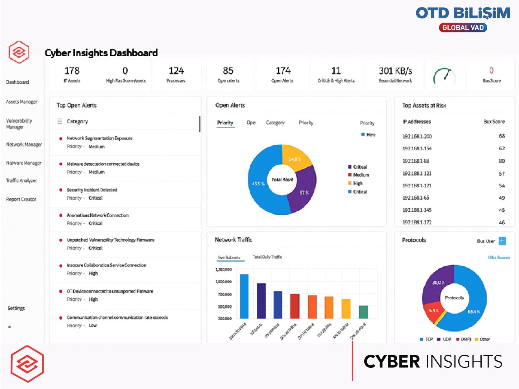 CYBER INSIGHTS