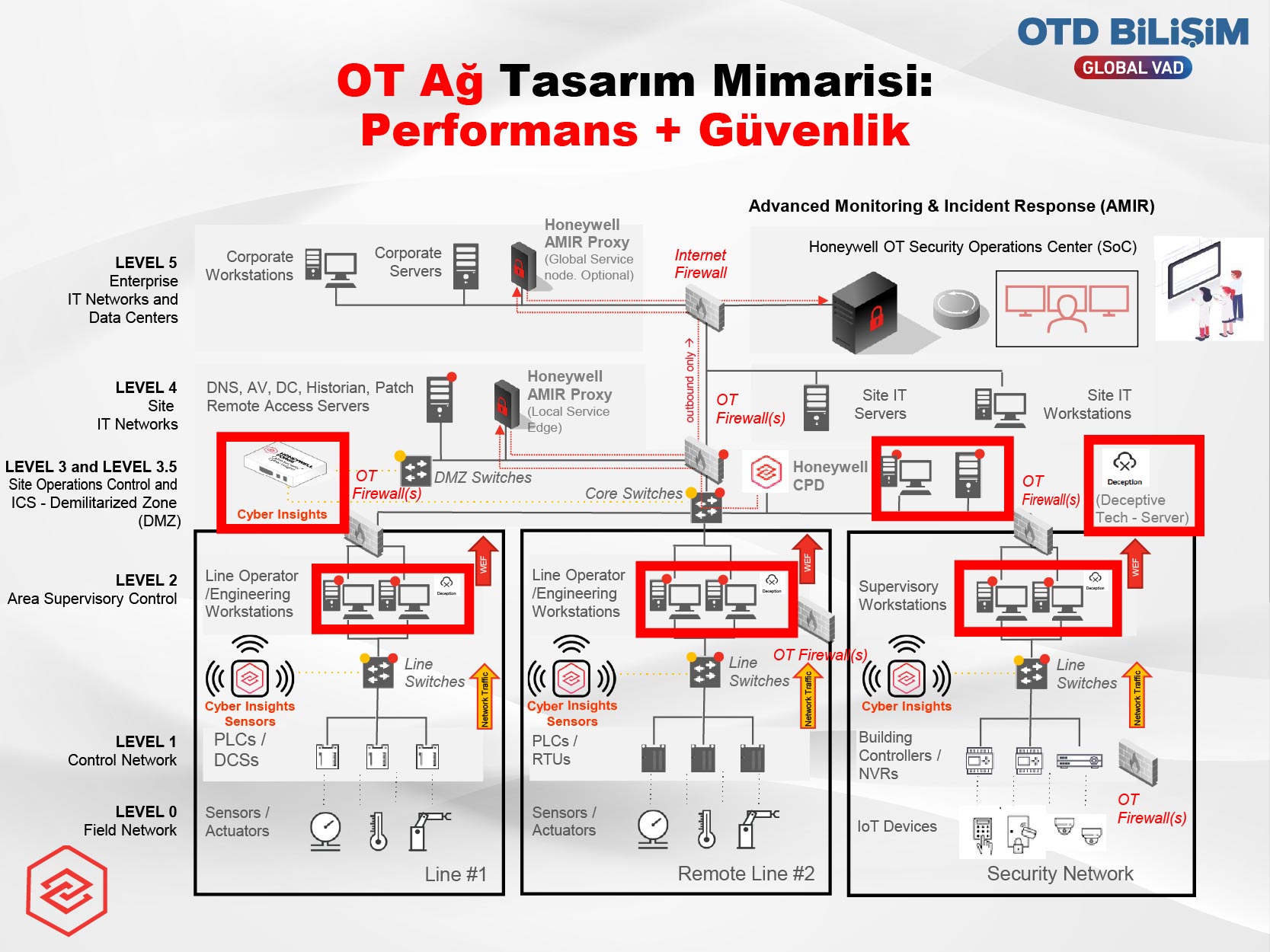 CYBER PROACTIVE DEFENSE