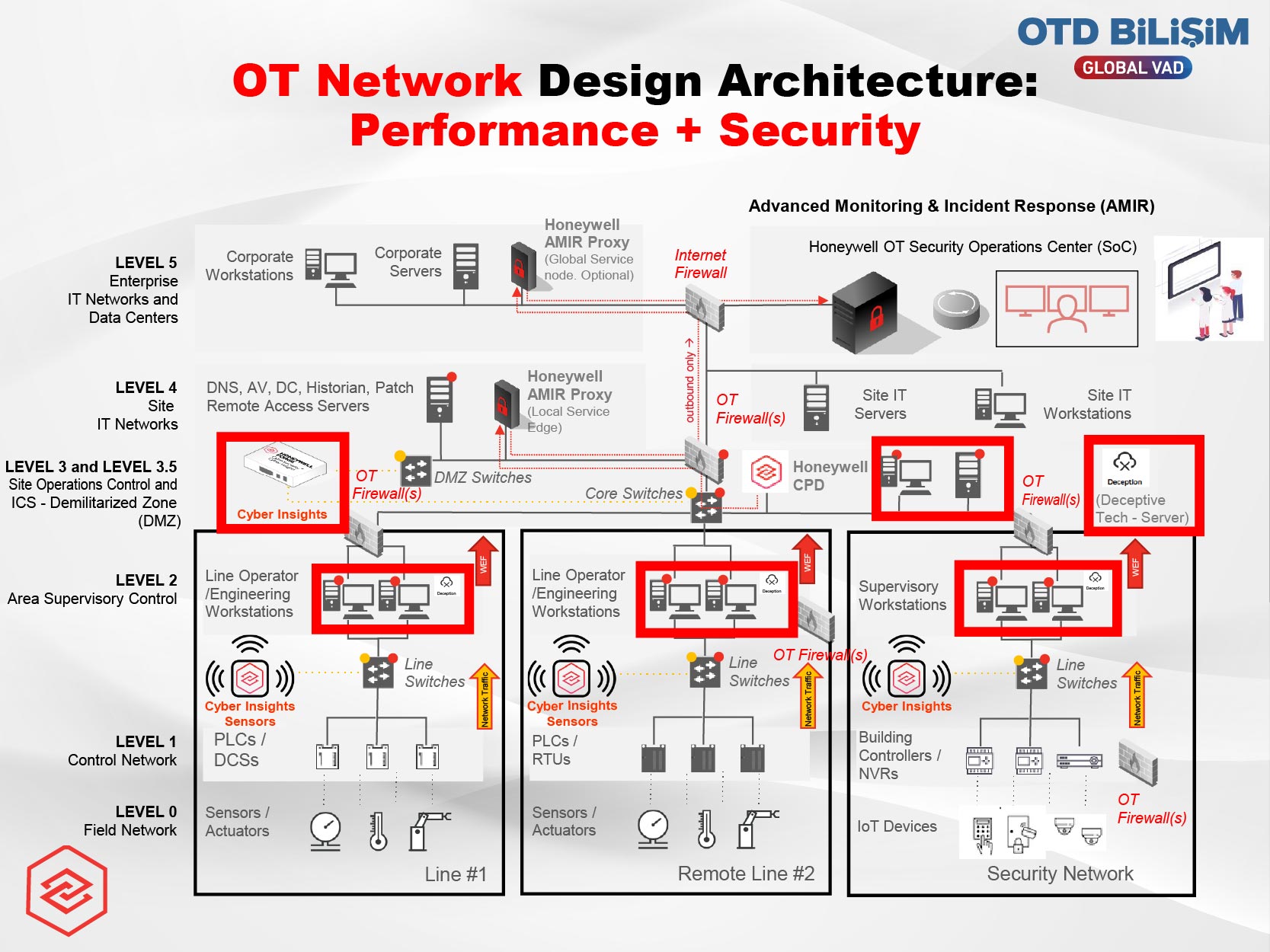 CYBER PROACTIVE DEFENSE