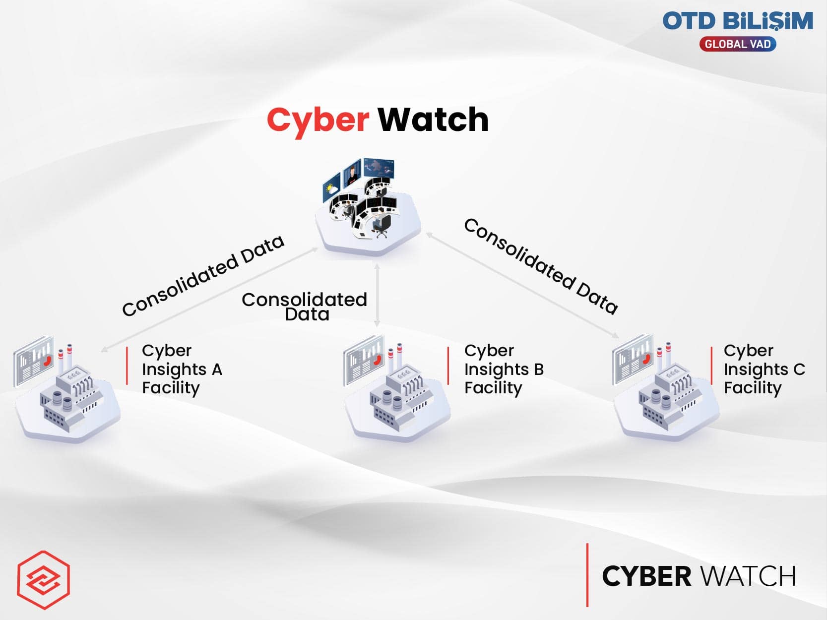 CYBER WATCH	