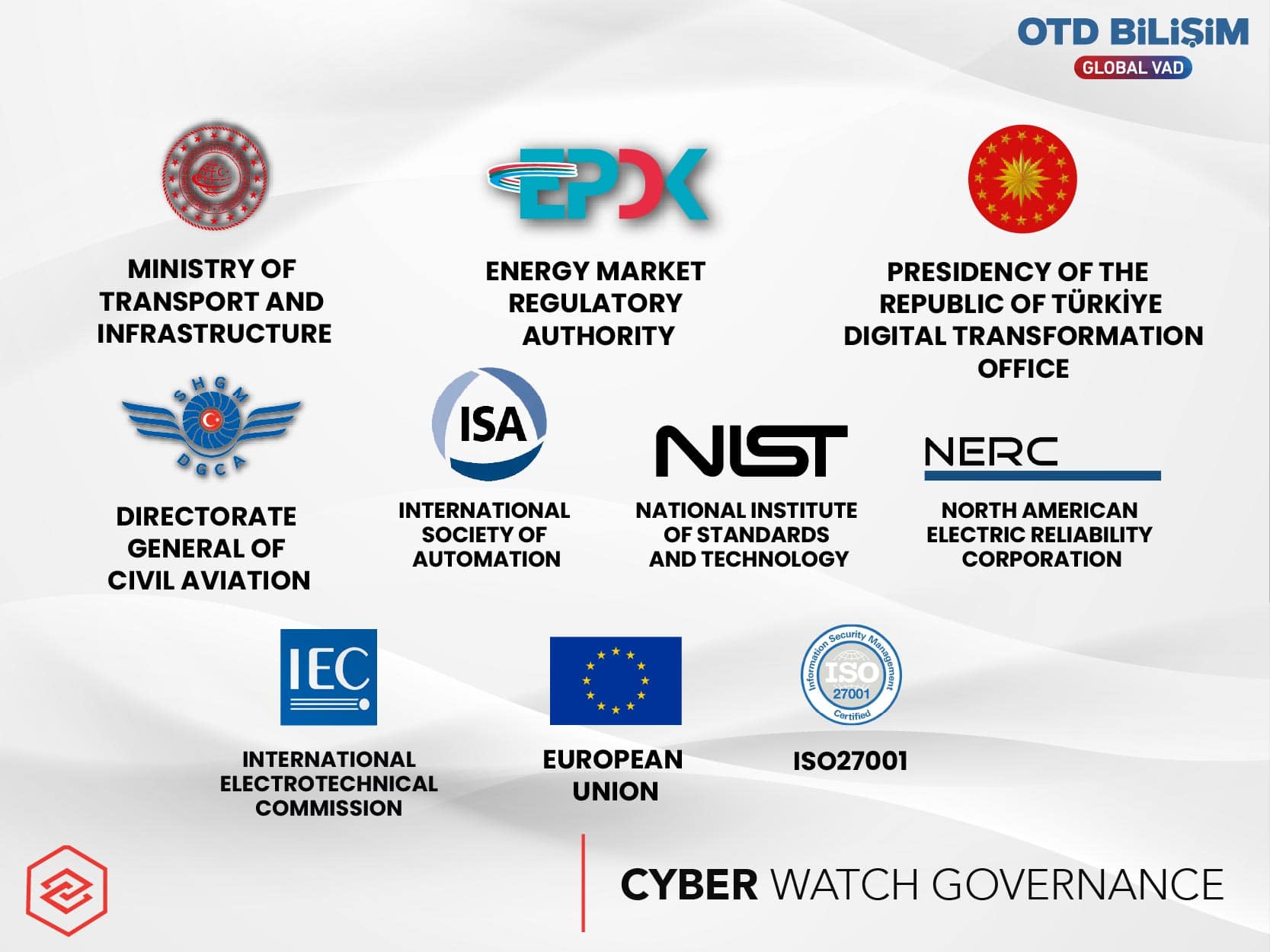 CYBER WATCH GOVERNANCE	