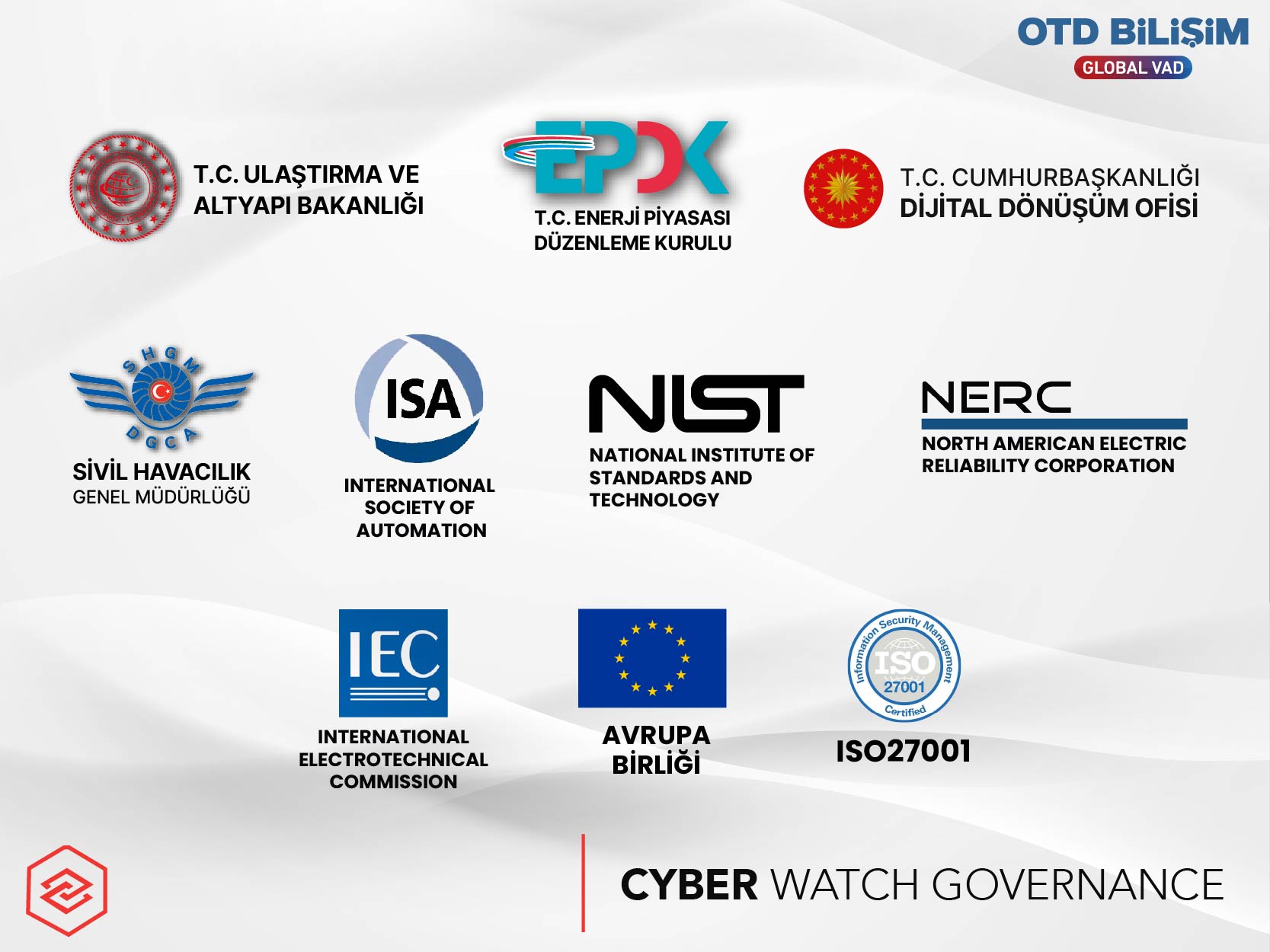 CYBER WATCH GOVERNANCE	