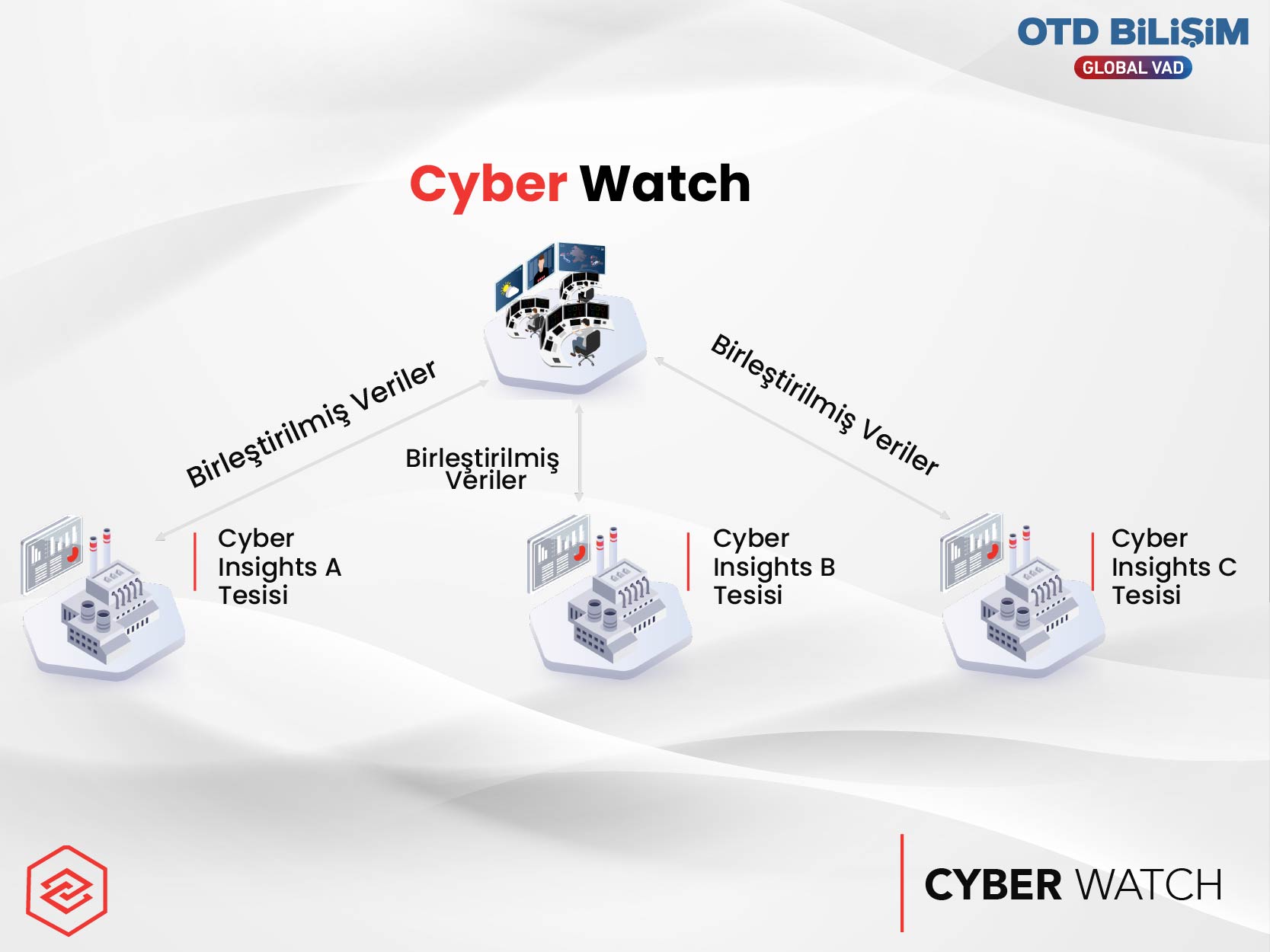 CYBER WATCH	