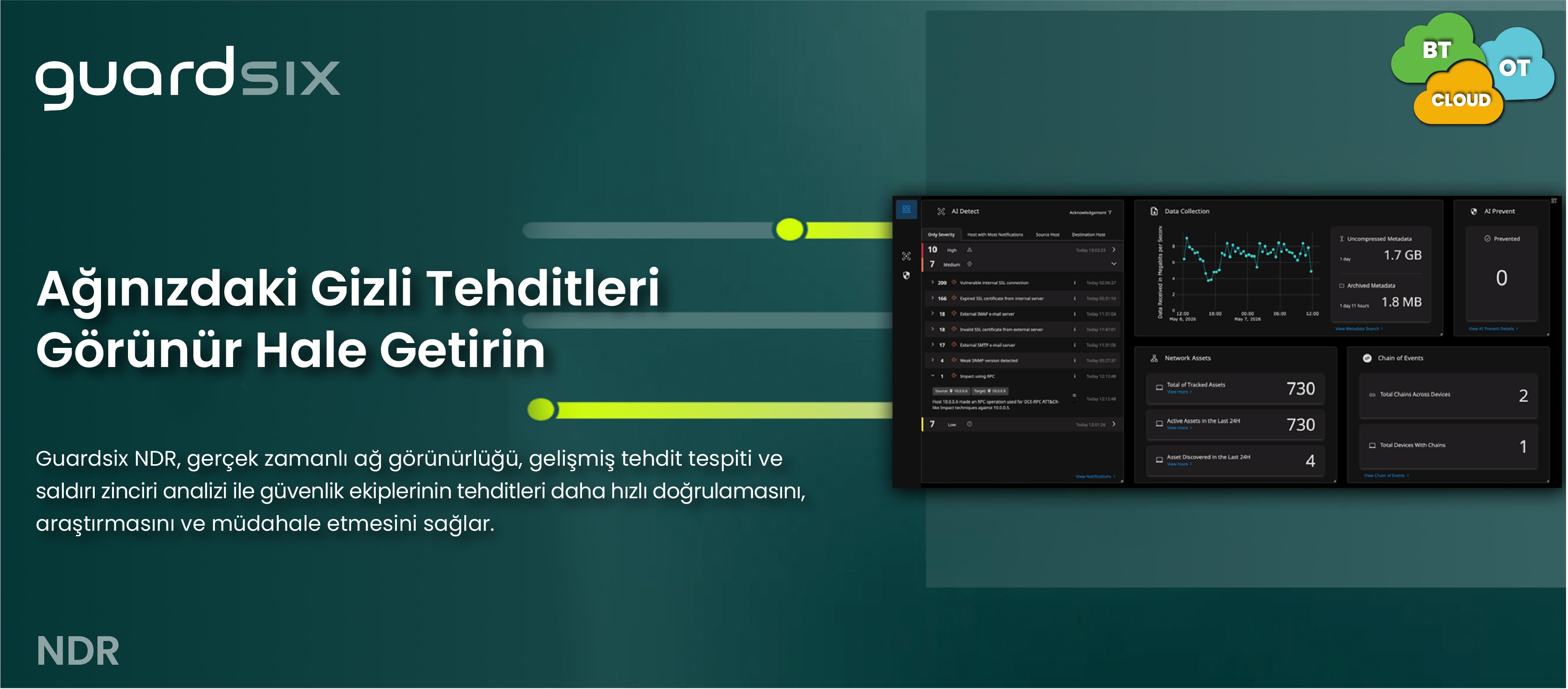 Lorem Ipsum Dolor 2