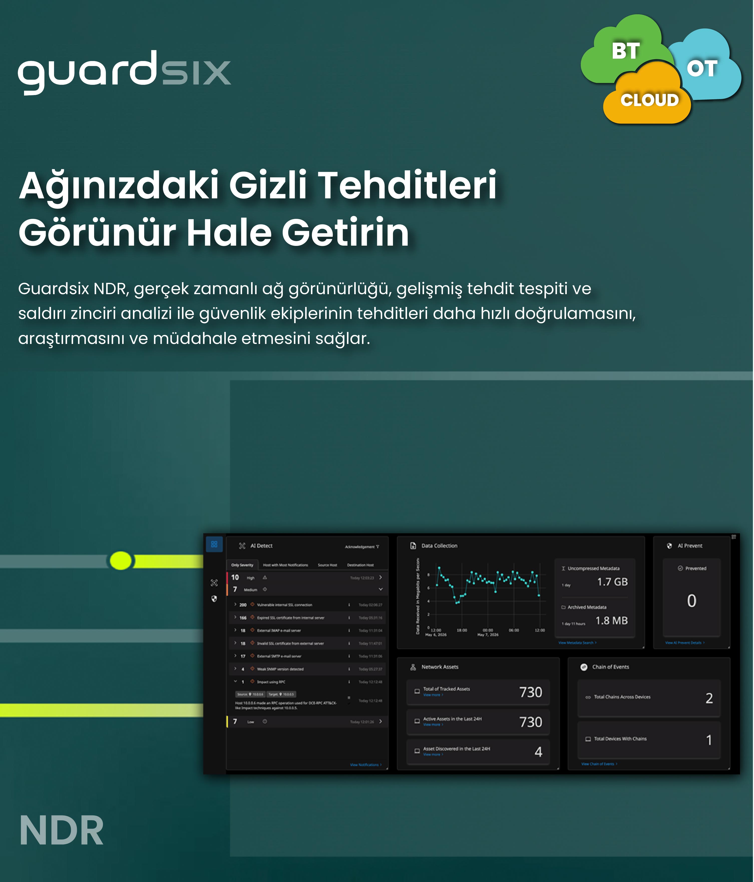 Lorem Ipsum Dolor 2