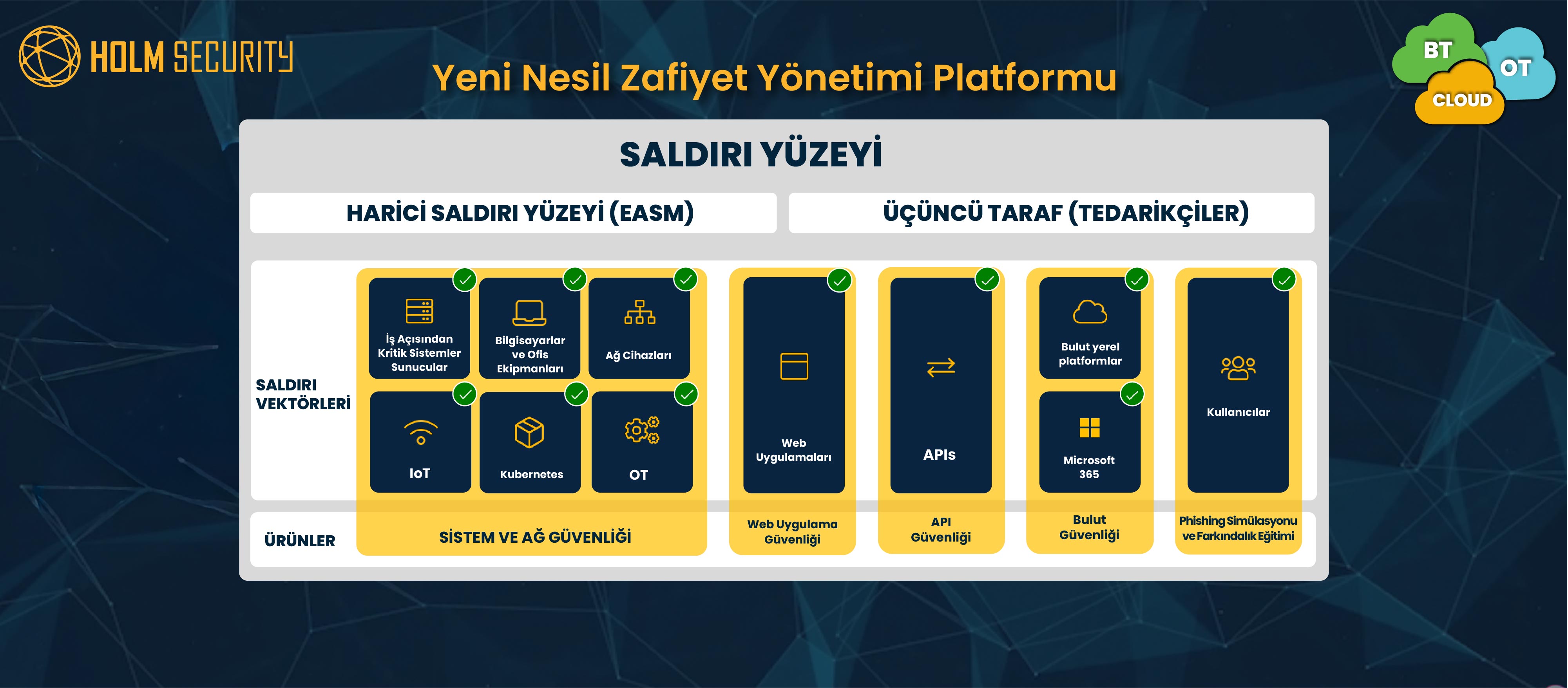 Lorem Ipsum Dolor 1