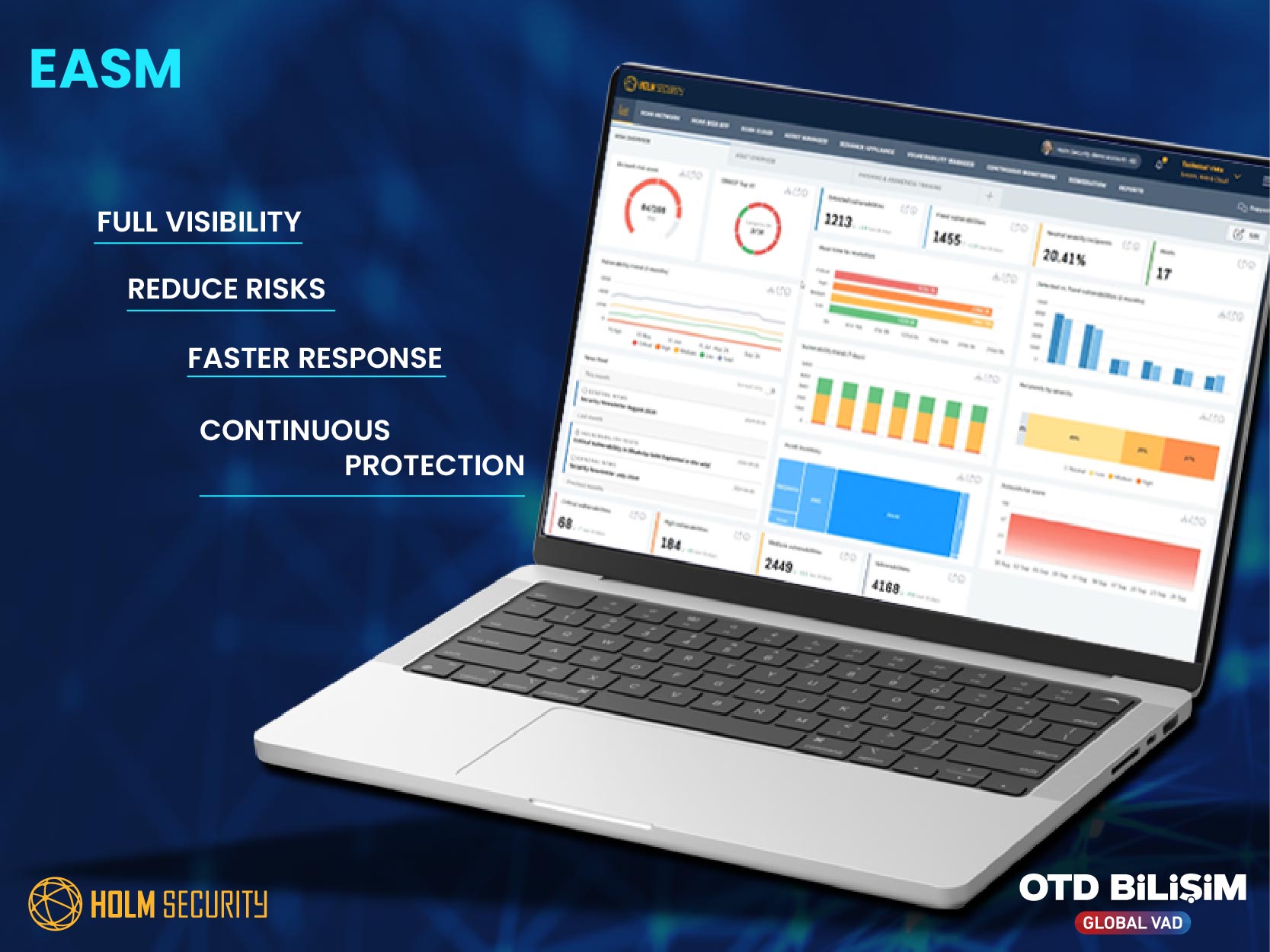 External Attack Surface Management (EASM)