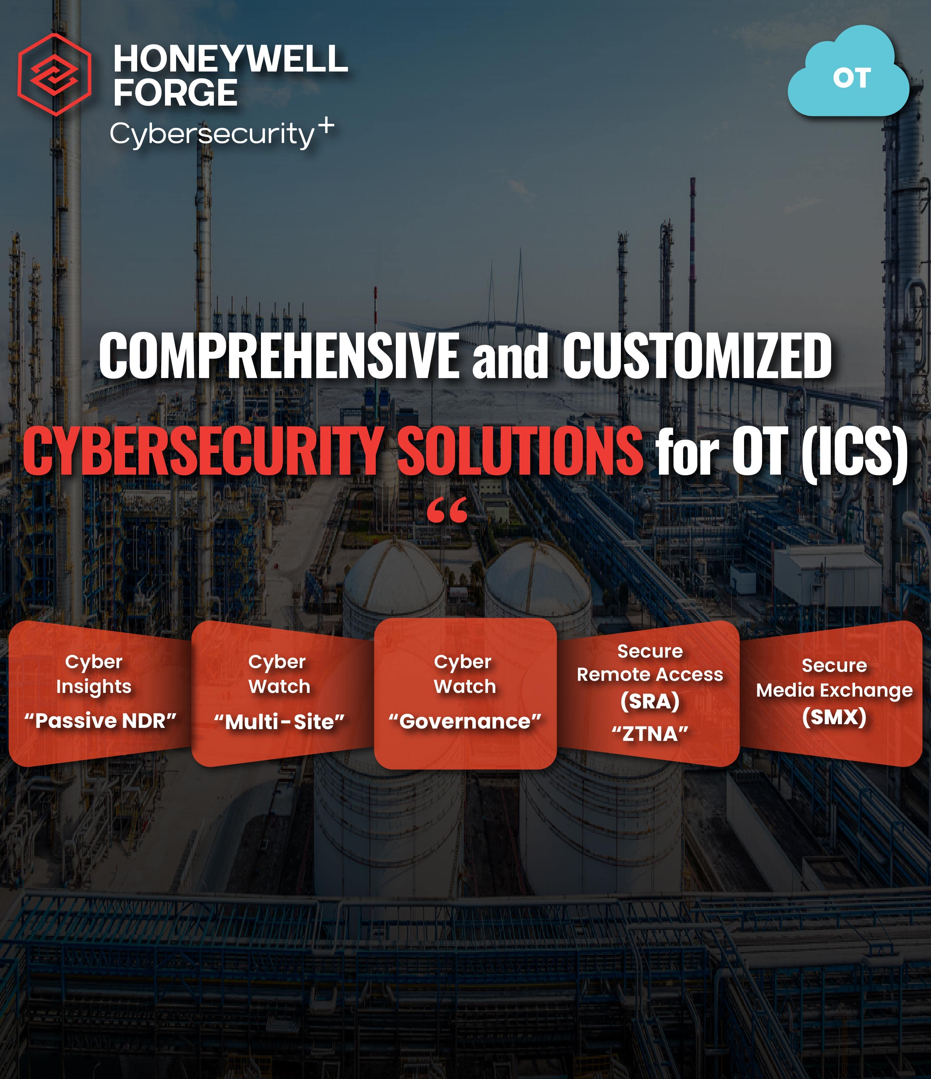 ~/front/images/Honeywell Forge Cyber Security+