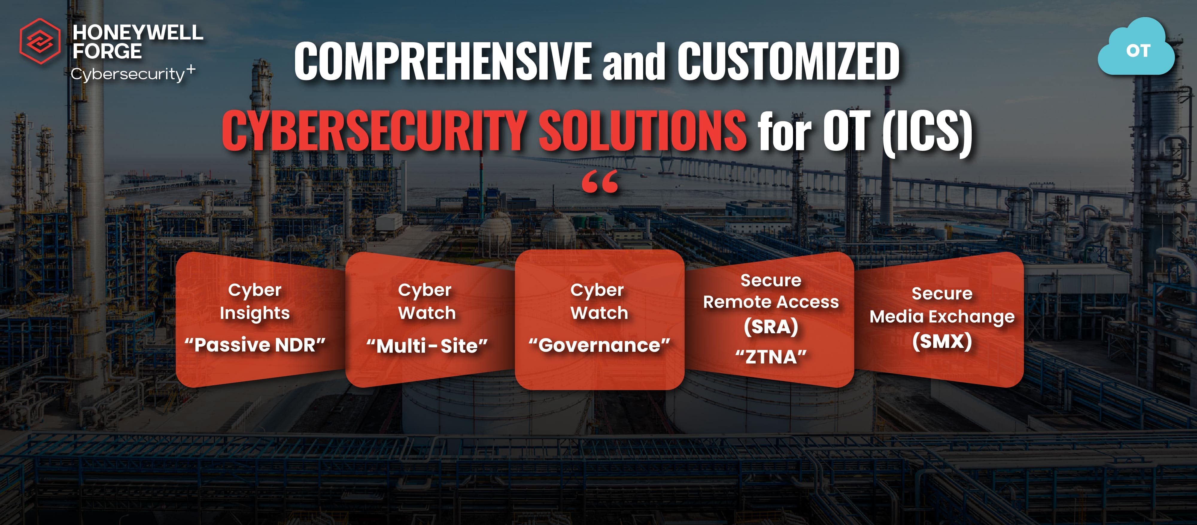 ~/front/images/Honeywell Forge Cyber Security+