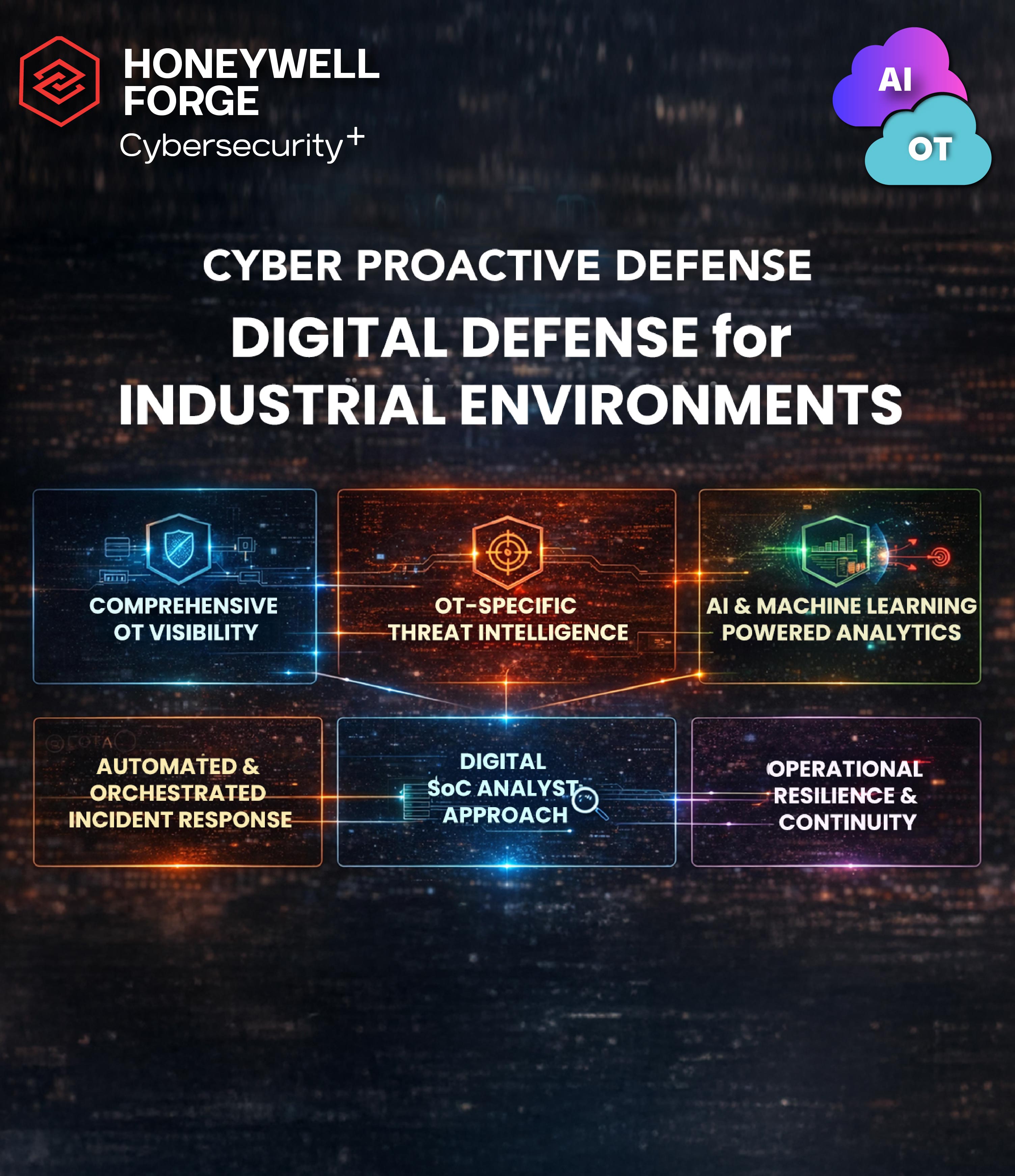 Honeywell Forge Cyber Security+ 4