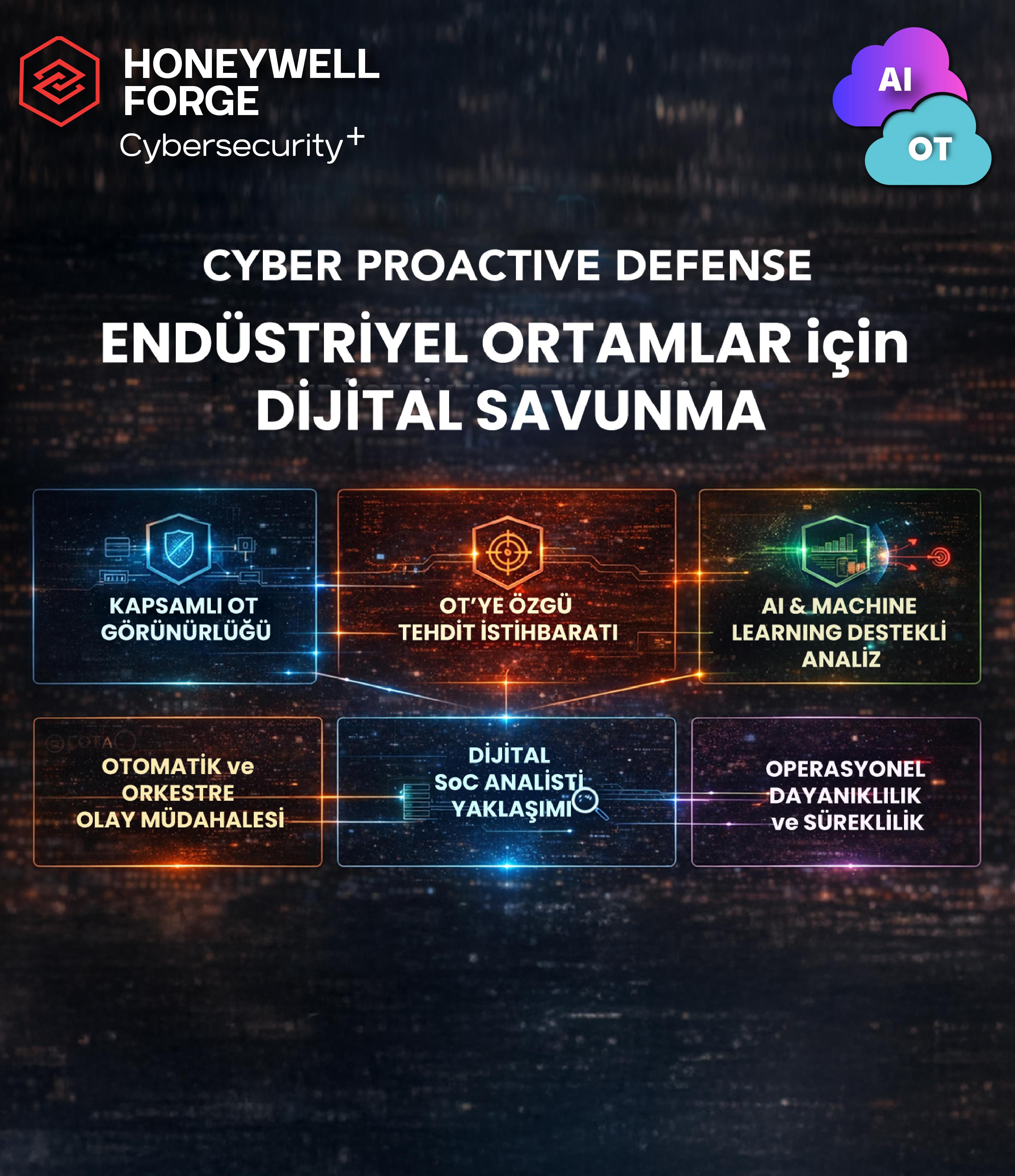 Honeywell Forge Cyber Security+ 4