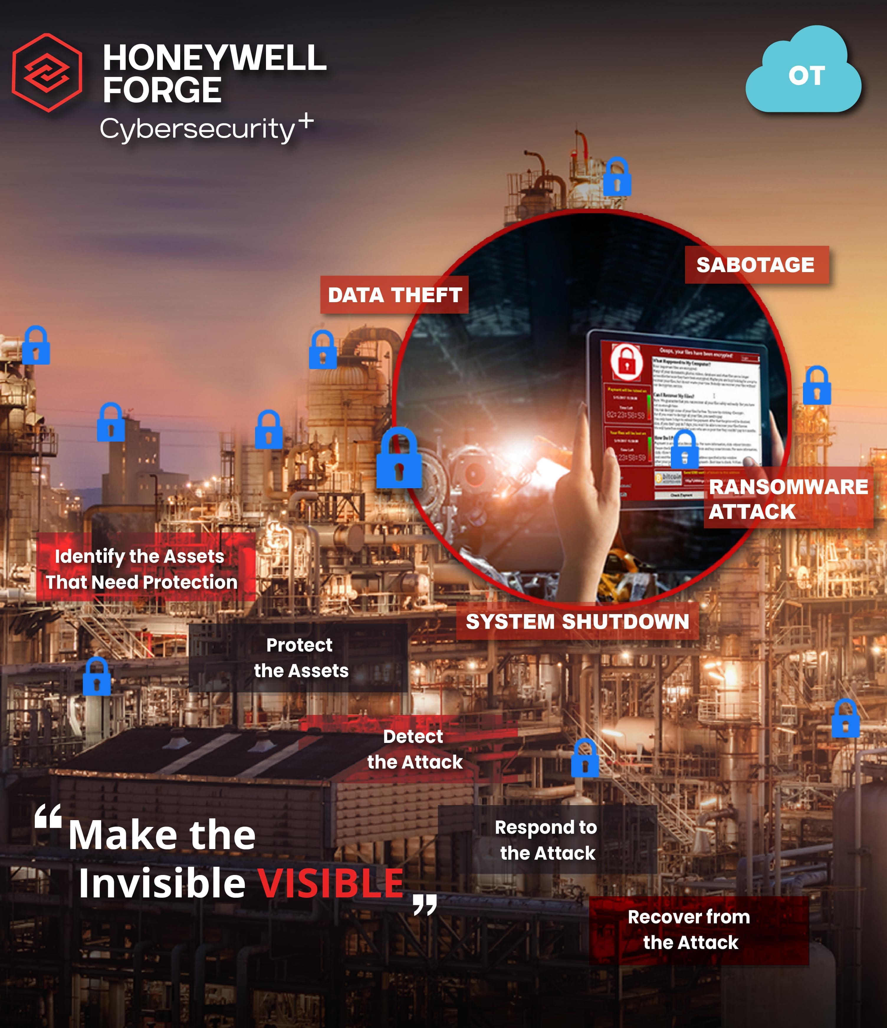 Honeywell Forge Cyber Security+ 2