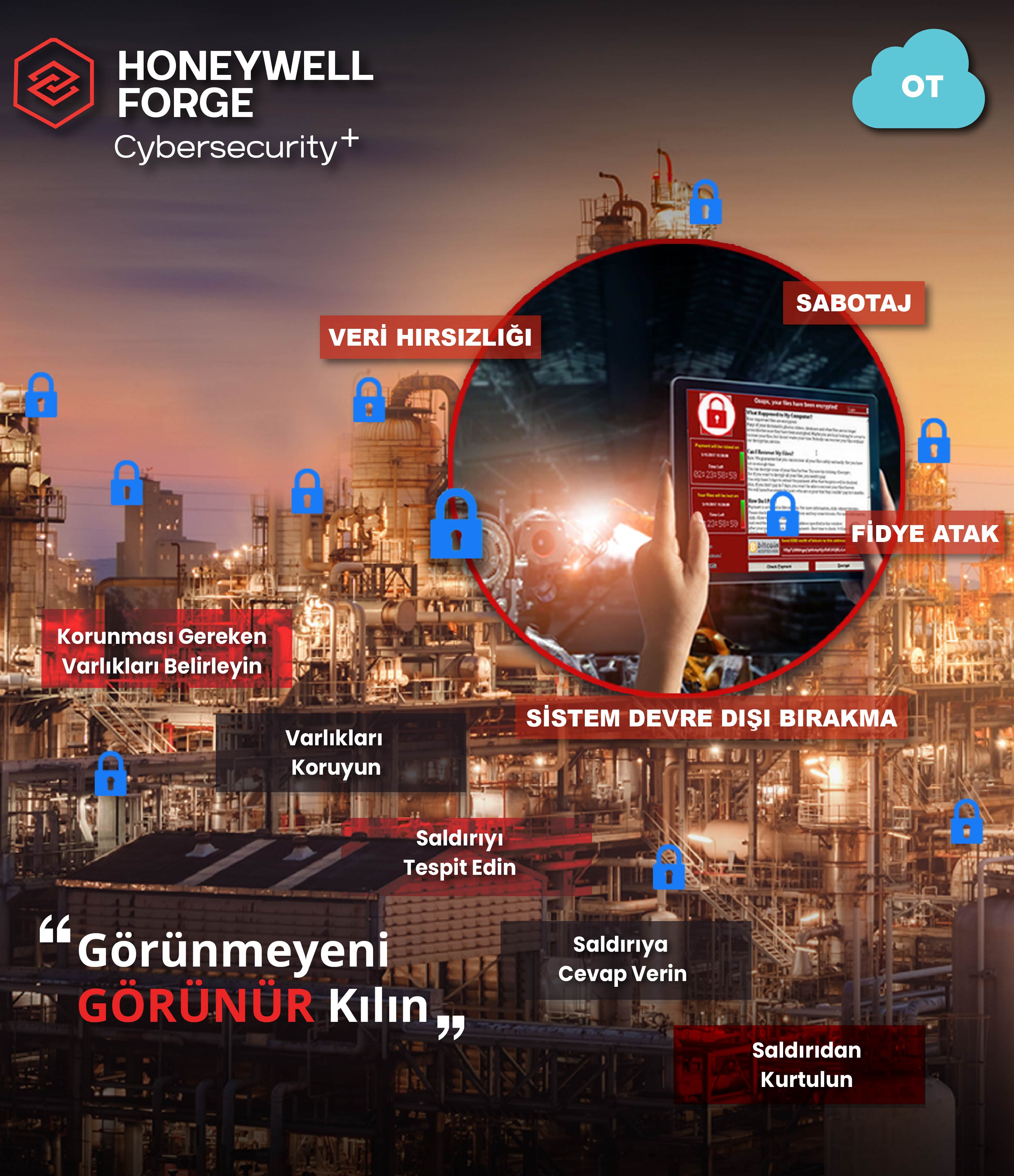 Honeywell Forge Cyber Security+ 2