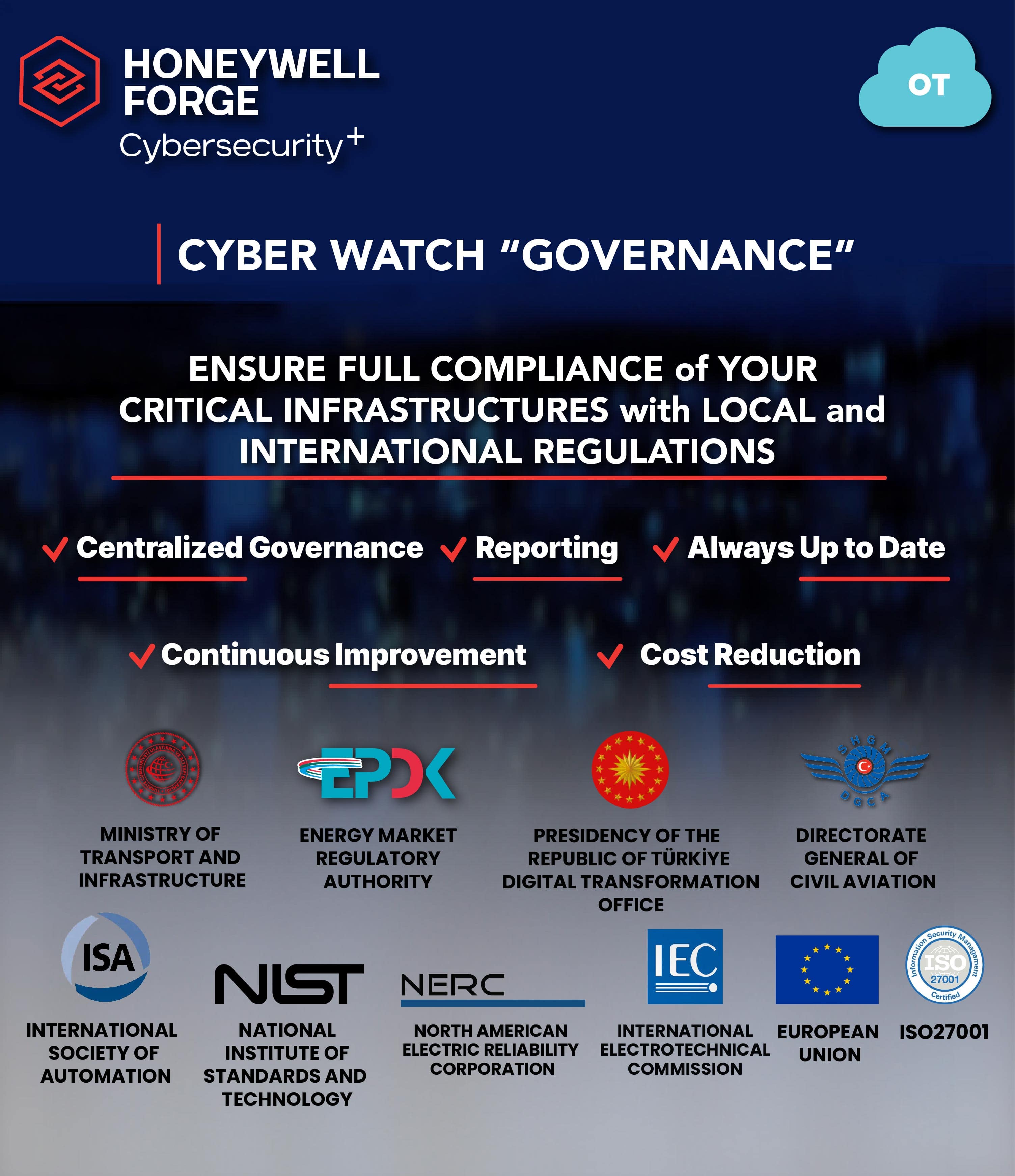 Honeywell Forge Cyber Security+ 6