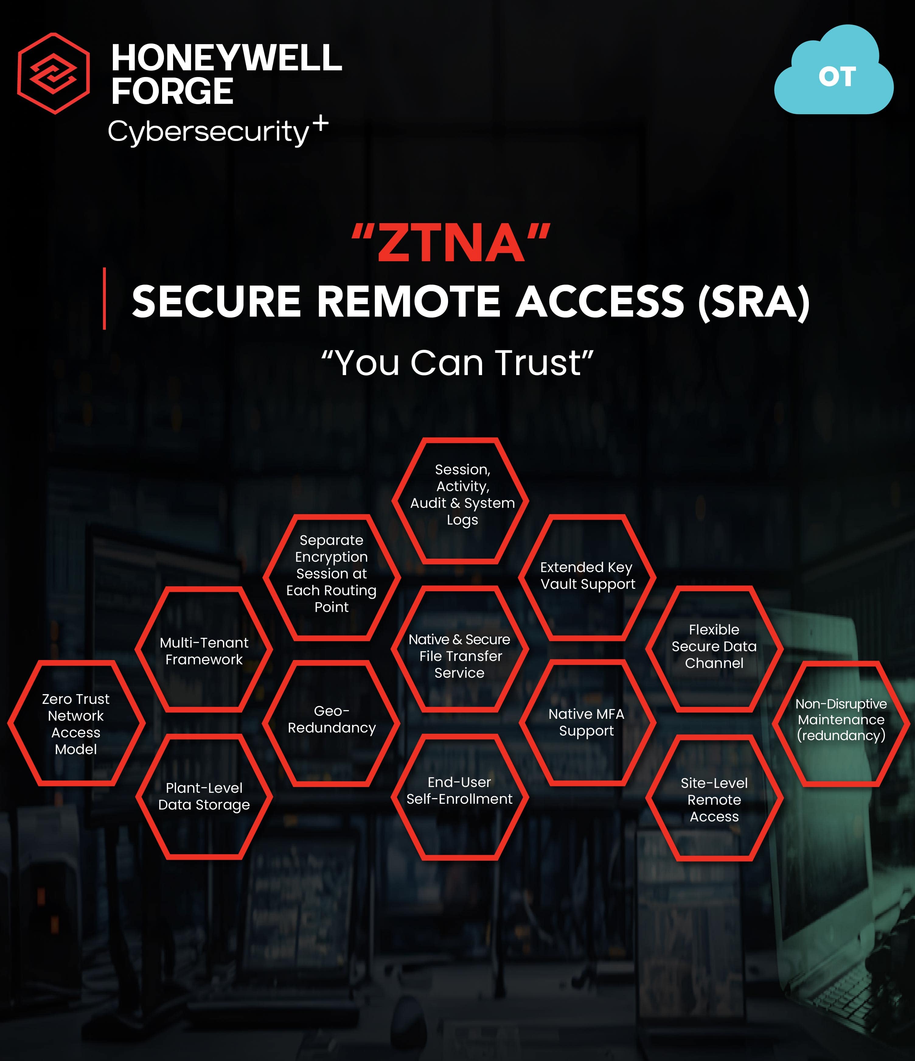 Honeywell Forge Cyber Security+ 8	