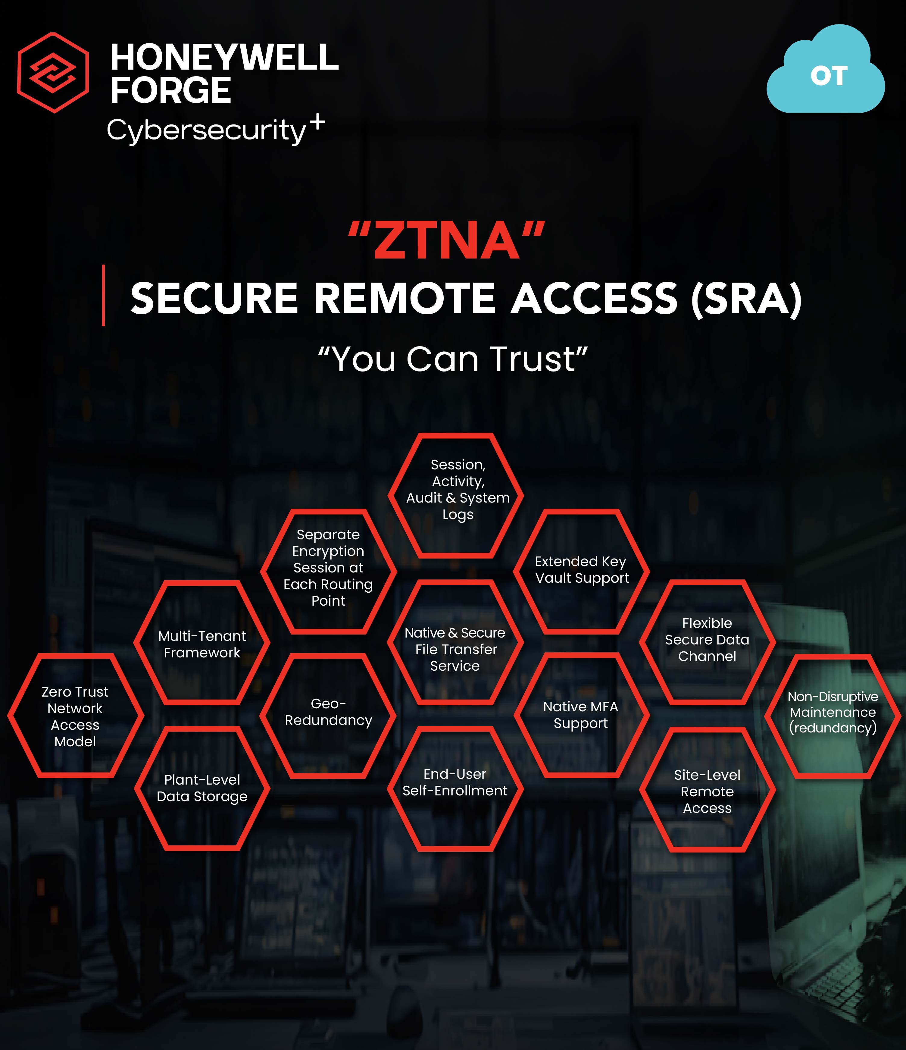 Honeywell Forge Cyber Security+ 7
