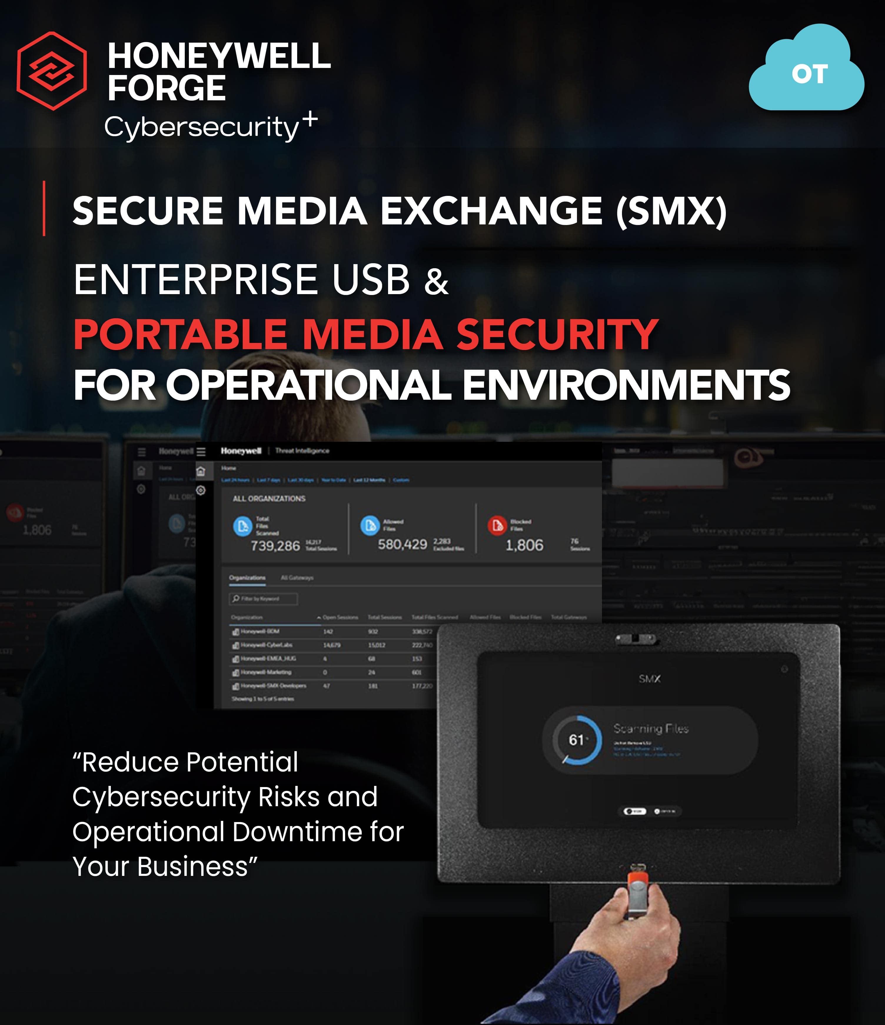 Honeywell Forge Cyber Security+ 7