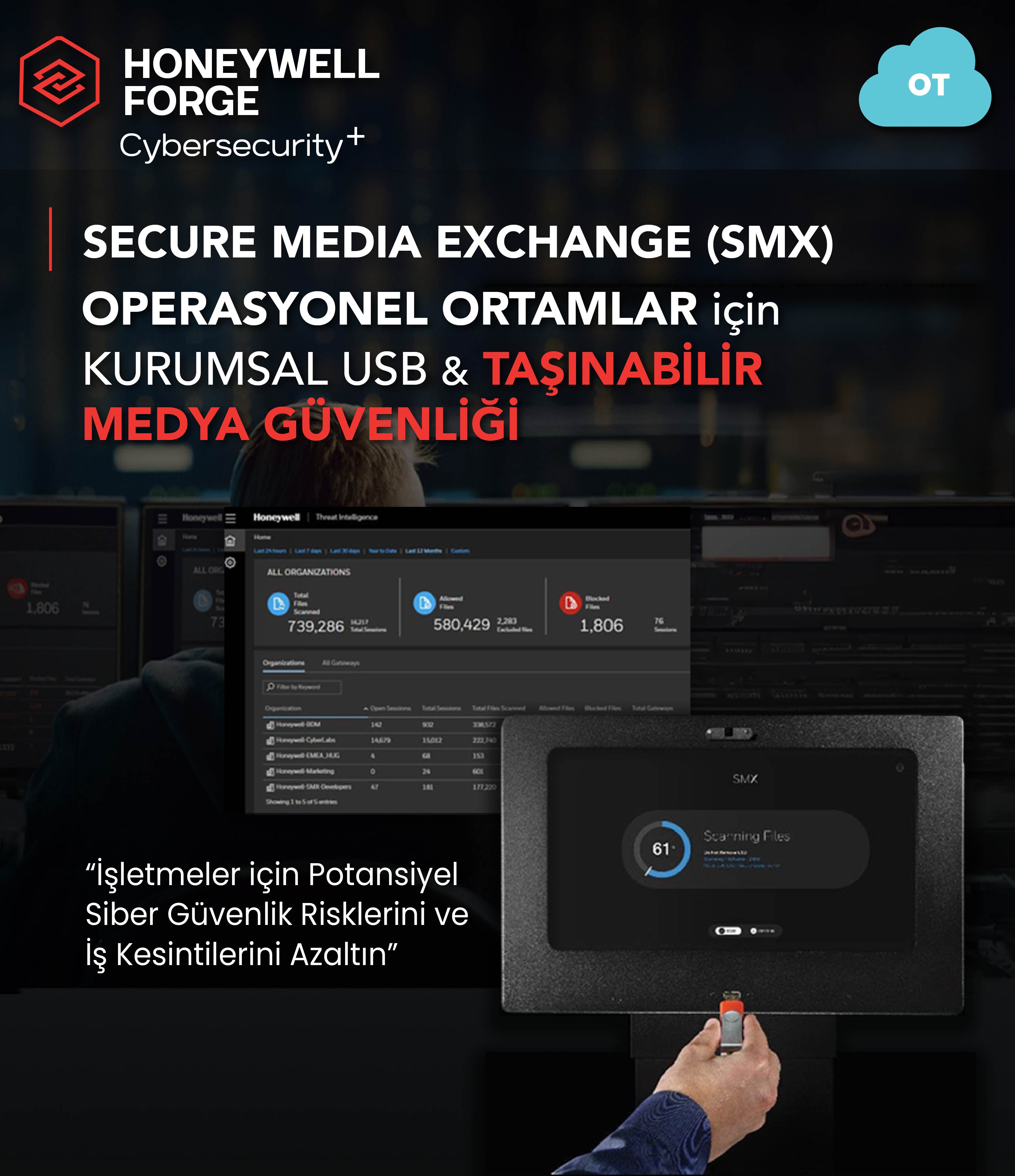 Honeywell Forge Cyber Security+ 8	
