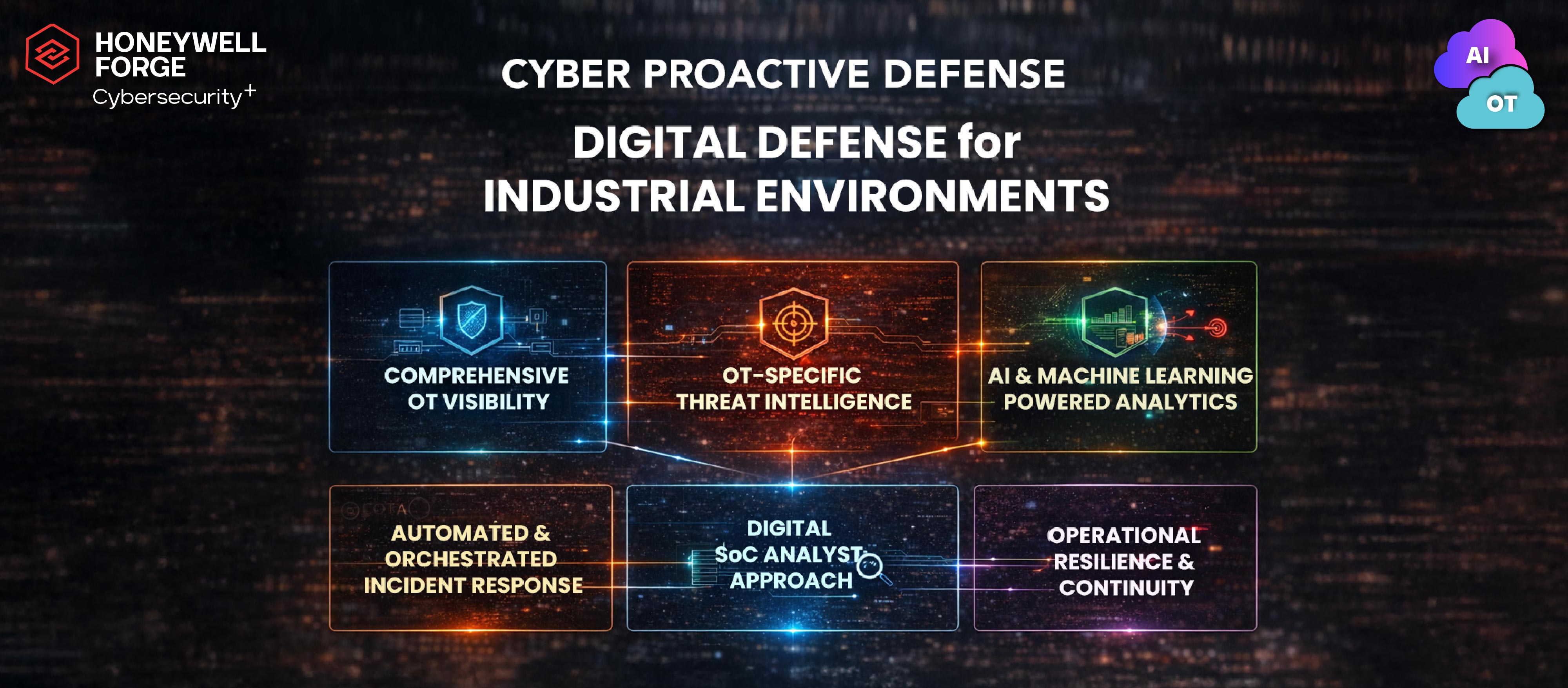 Honeywell Forge Cyber Security+ 4