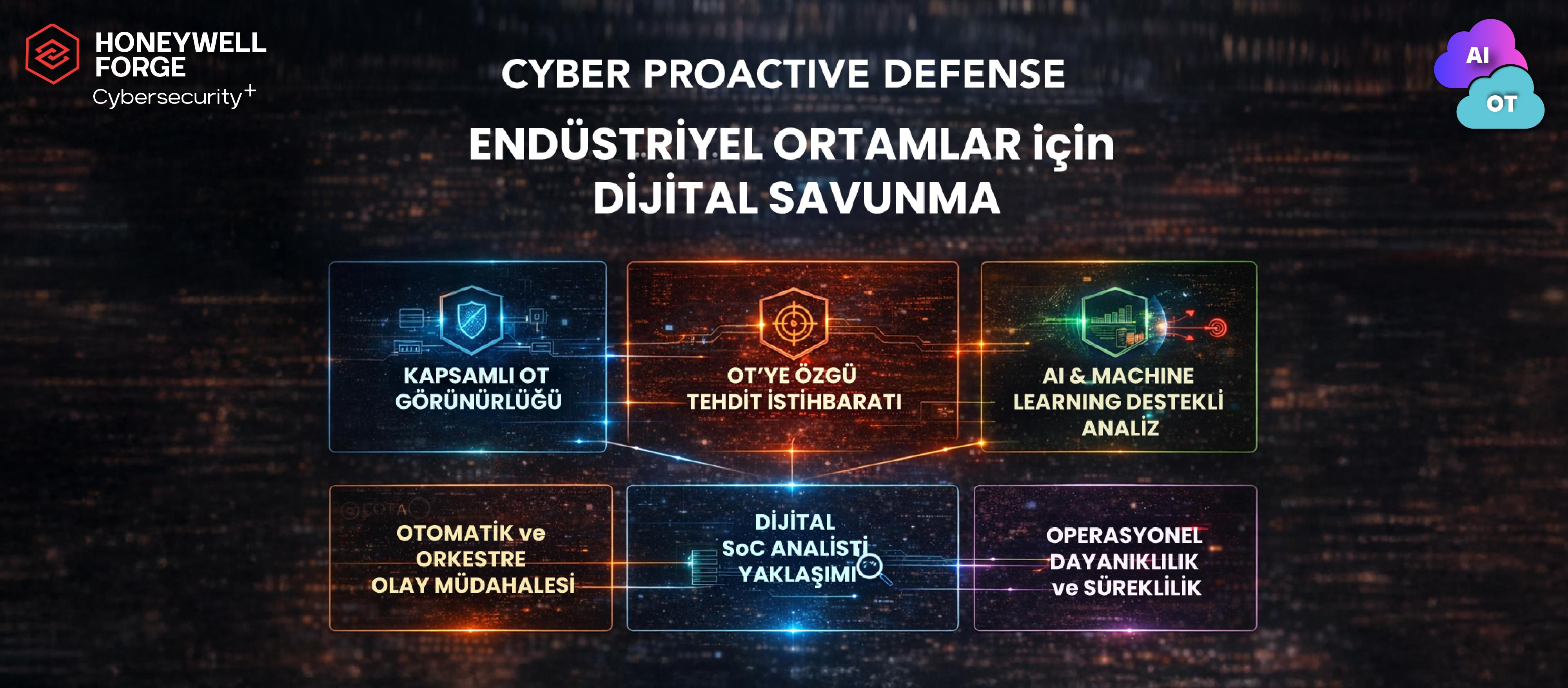 Honeywell Forge Cyber Security+ 4