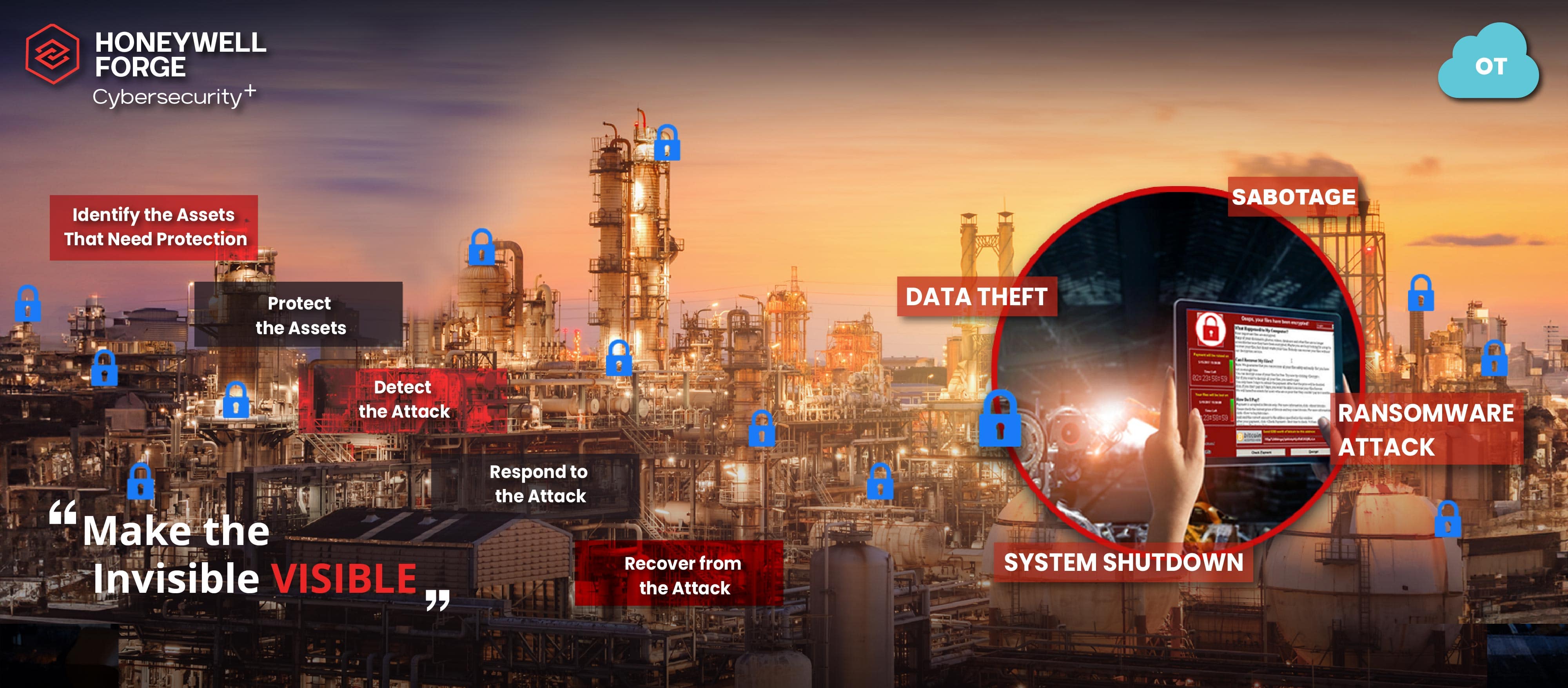 Honeywell Forge Cyber Security+ 2