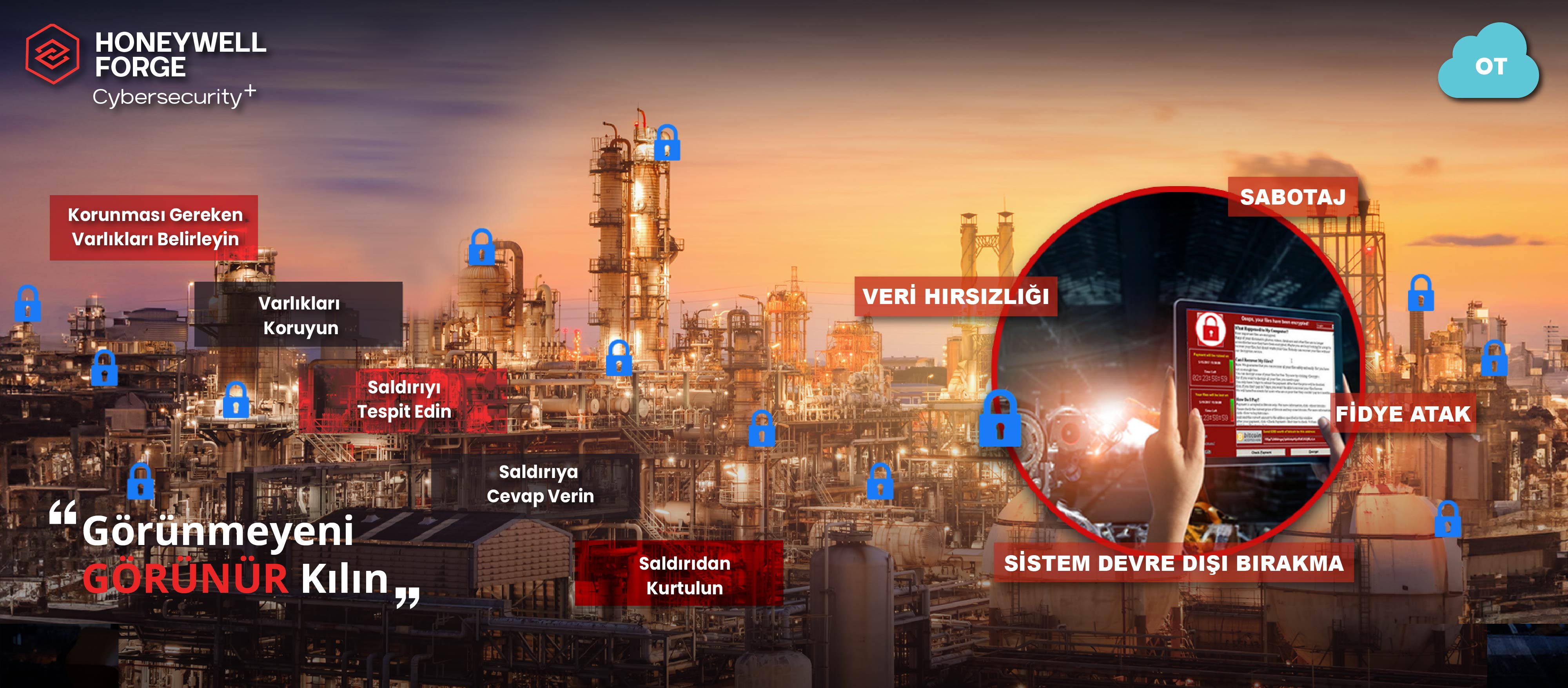 Honeywell Forge Cyber Security+ 2