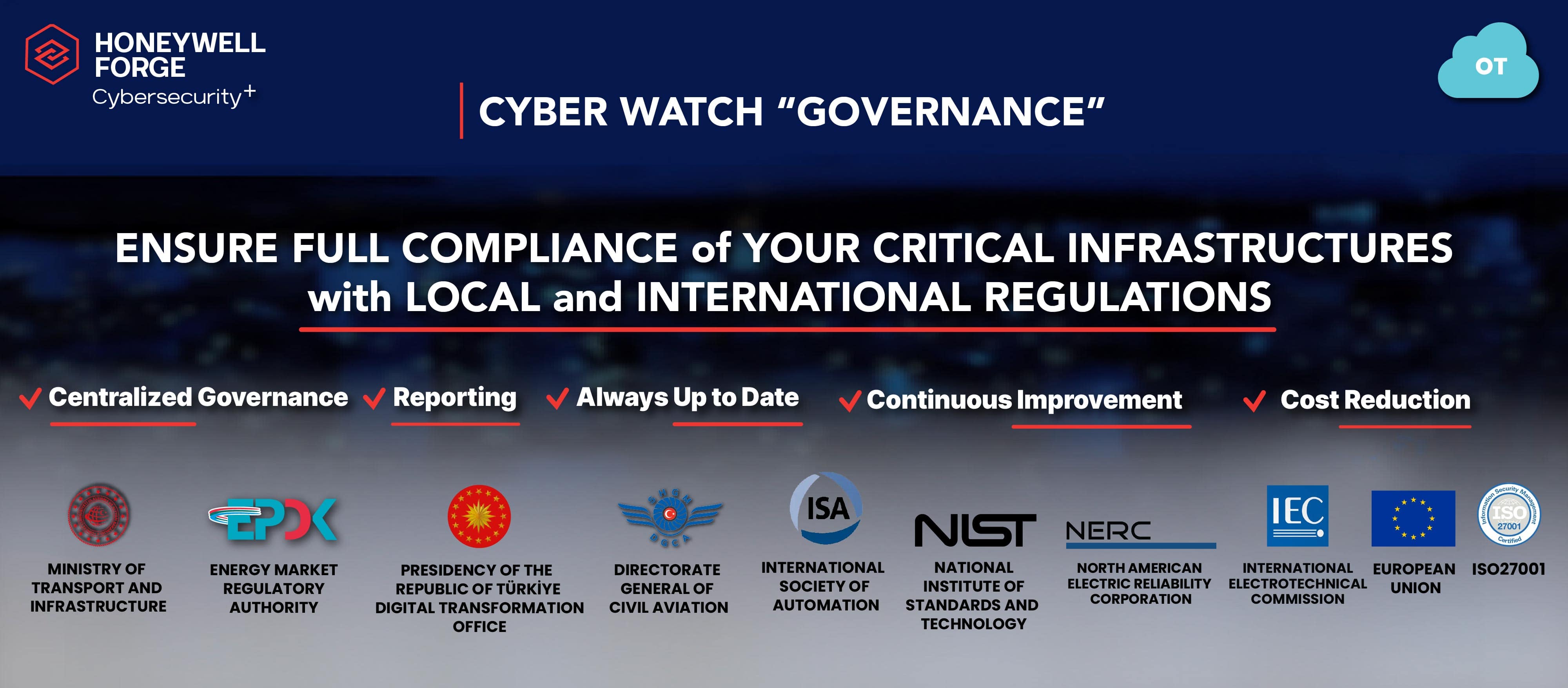 Honeywell Forge Cyber Security+ 6