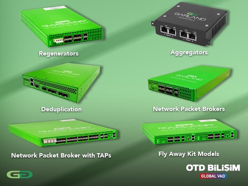 Network Packet Broker