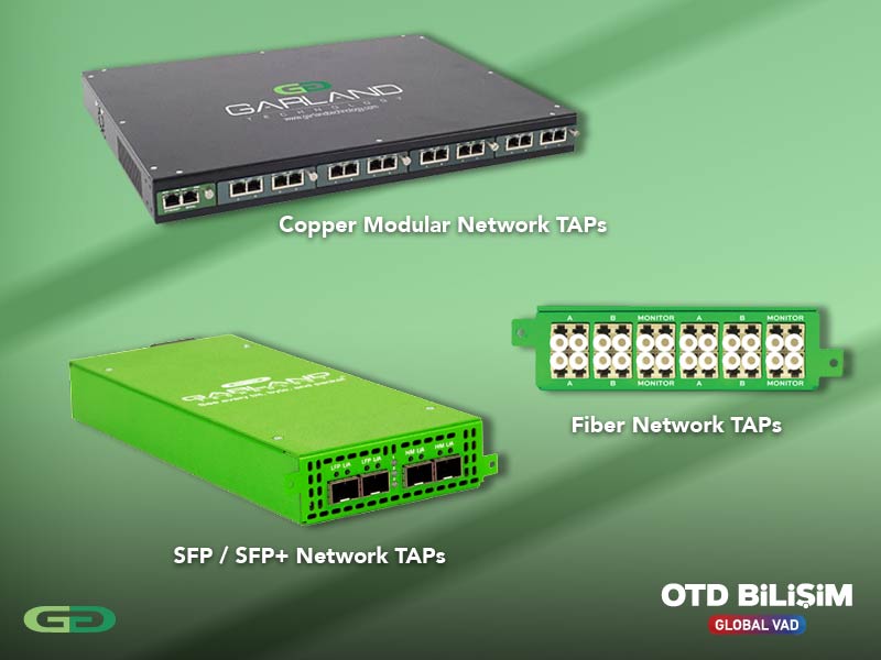 Network TAPs
