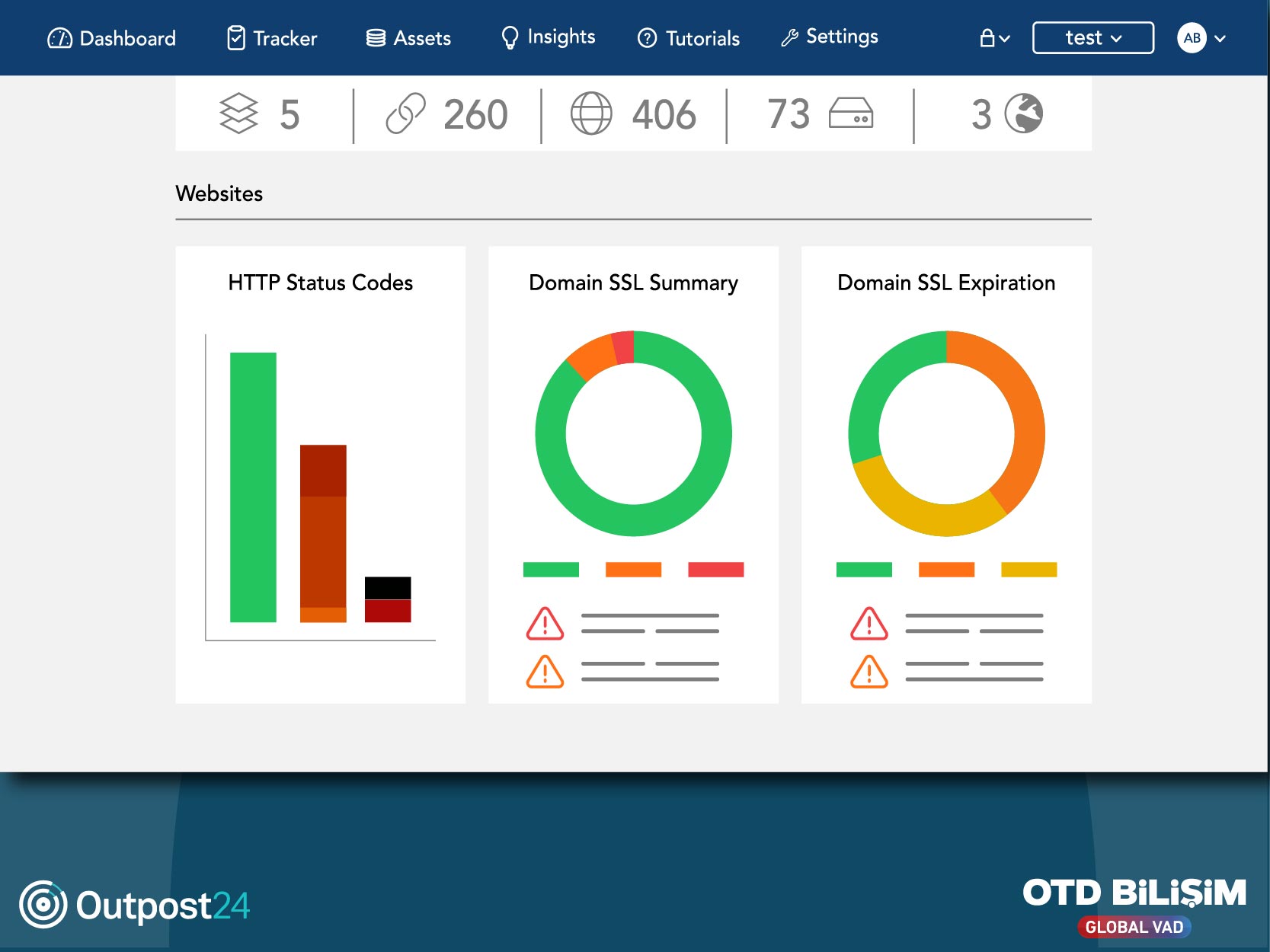 Digital Risk Protection (DRP)