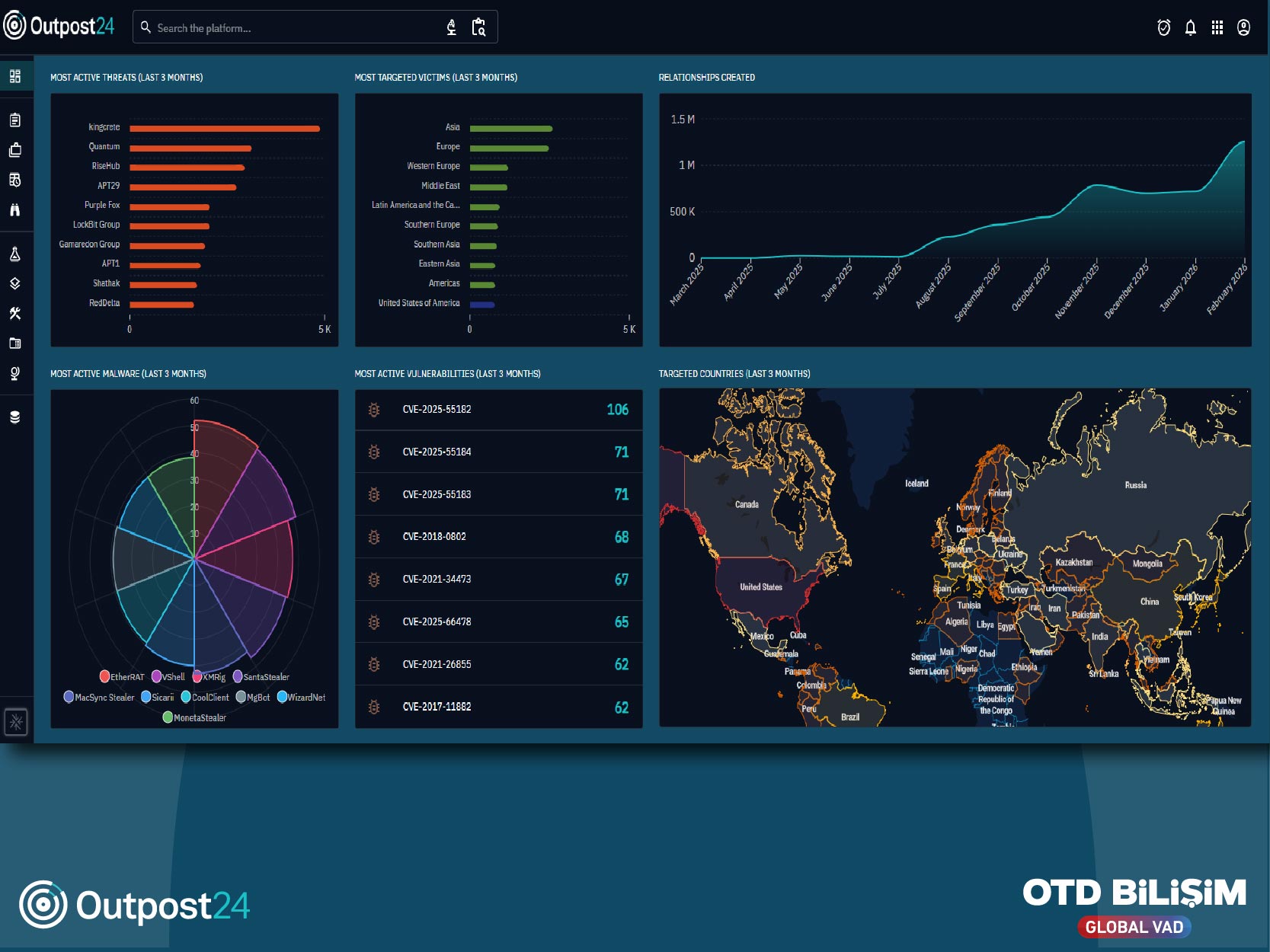 Cyber Threat Intelligence