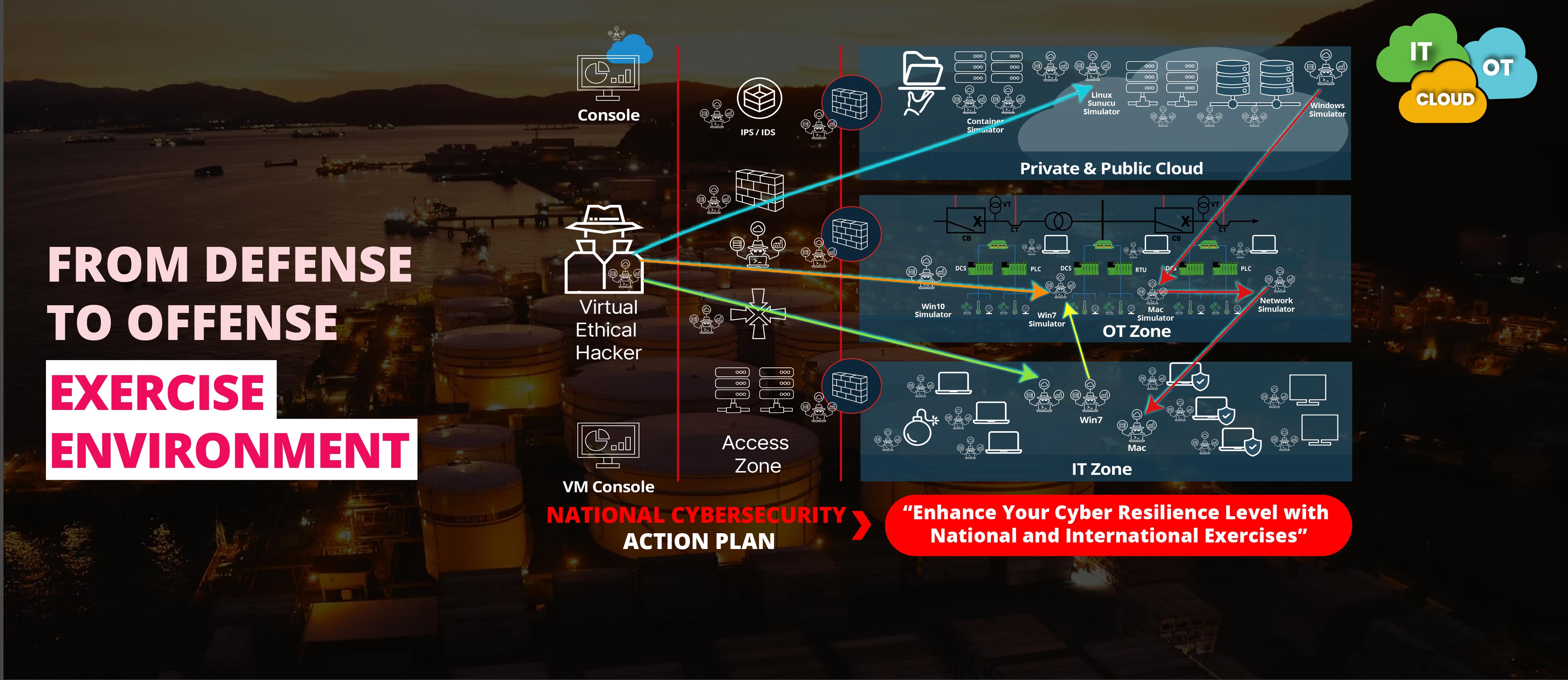 ~/front/images/Safebreach Slider
