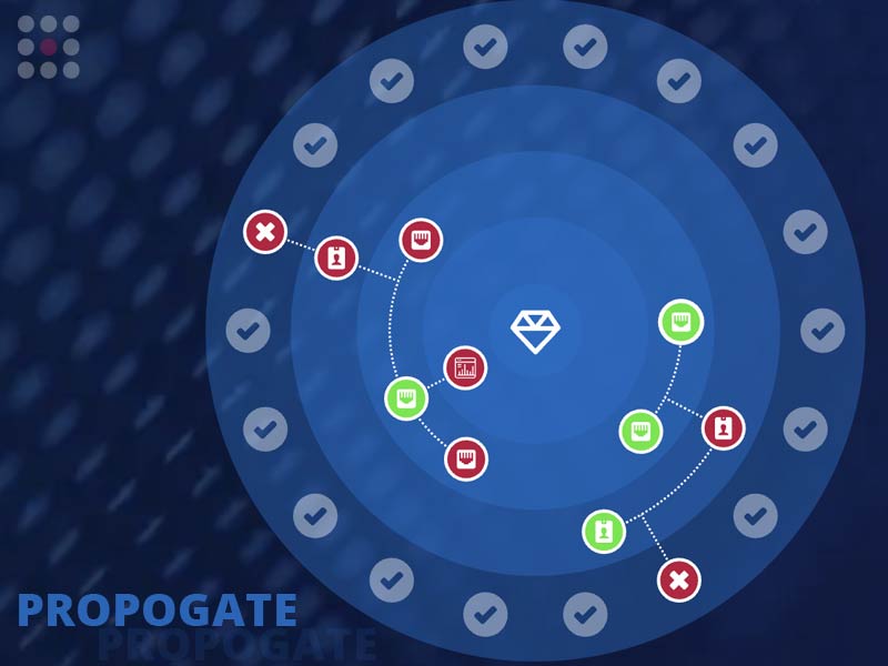 SafeBreachPROPAGATE