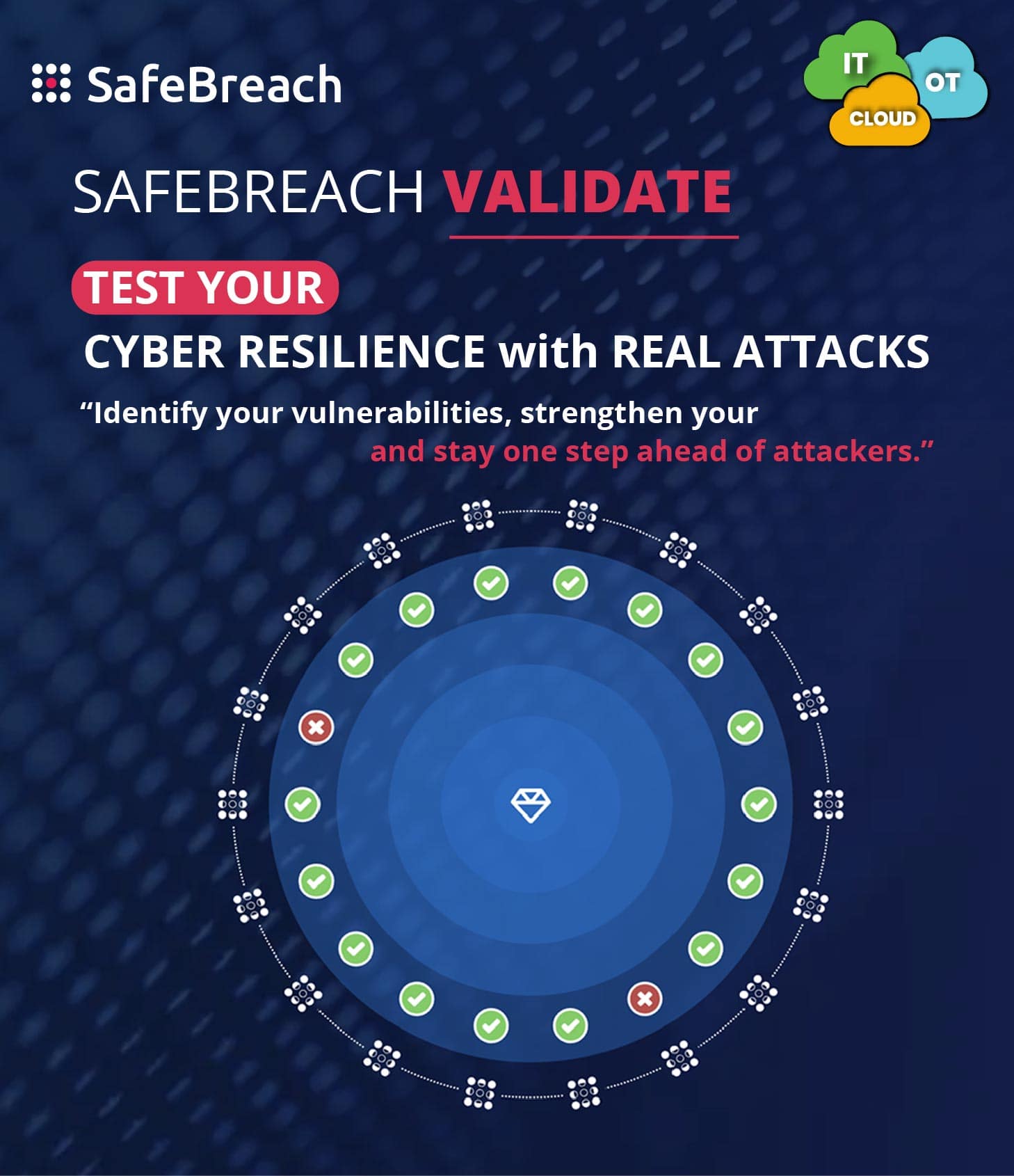 Safebreach Slider