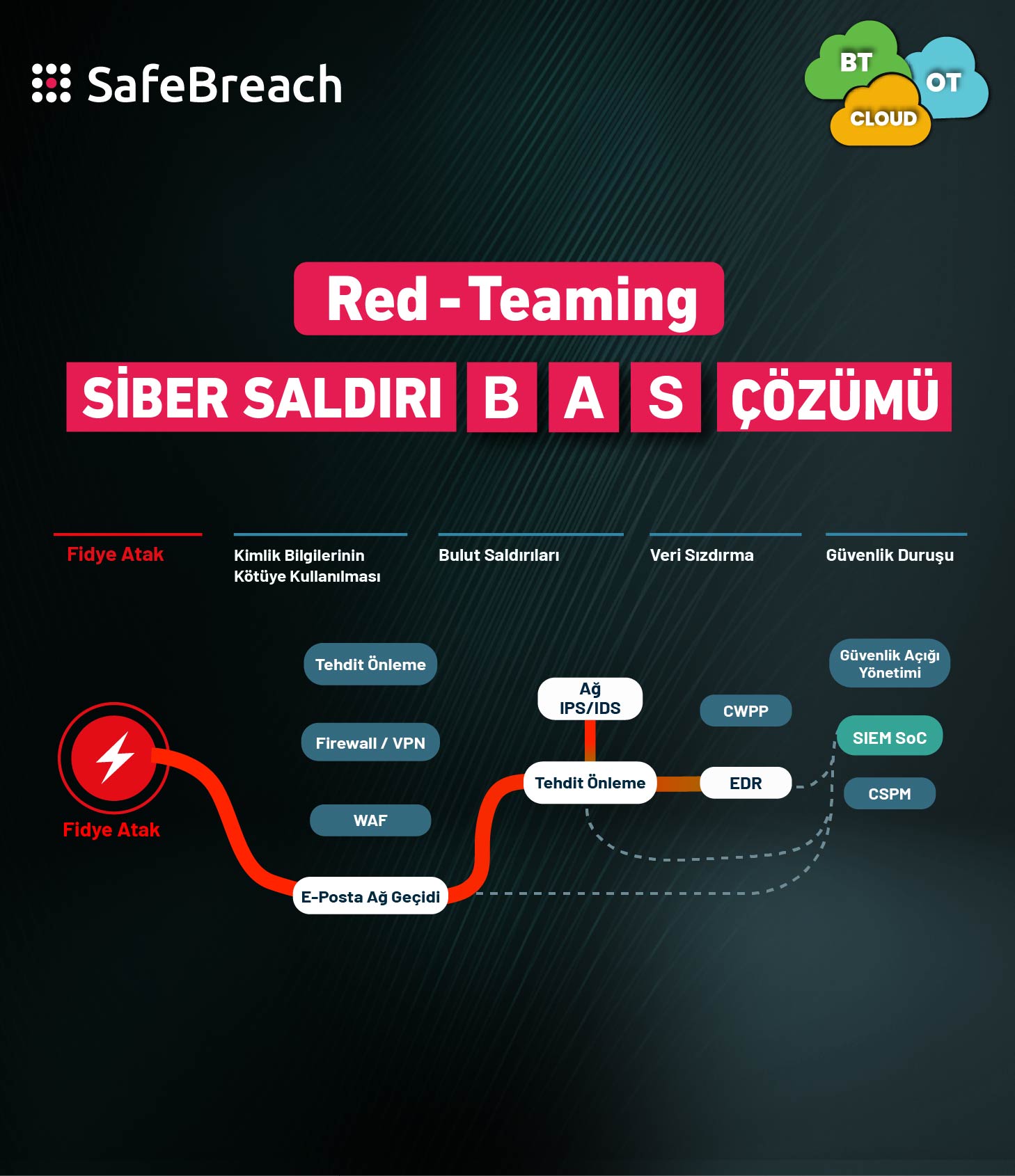 SafeBreach Slider