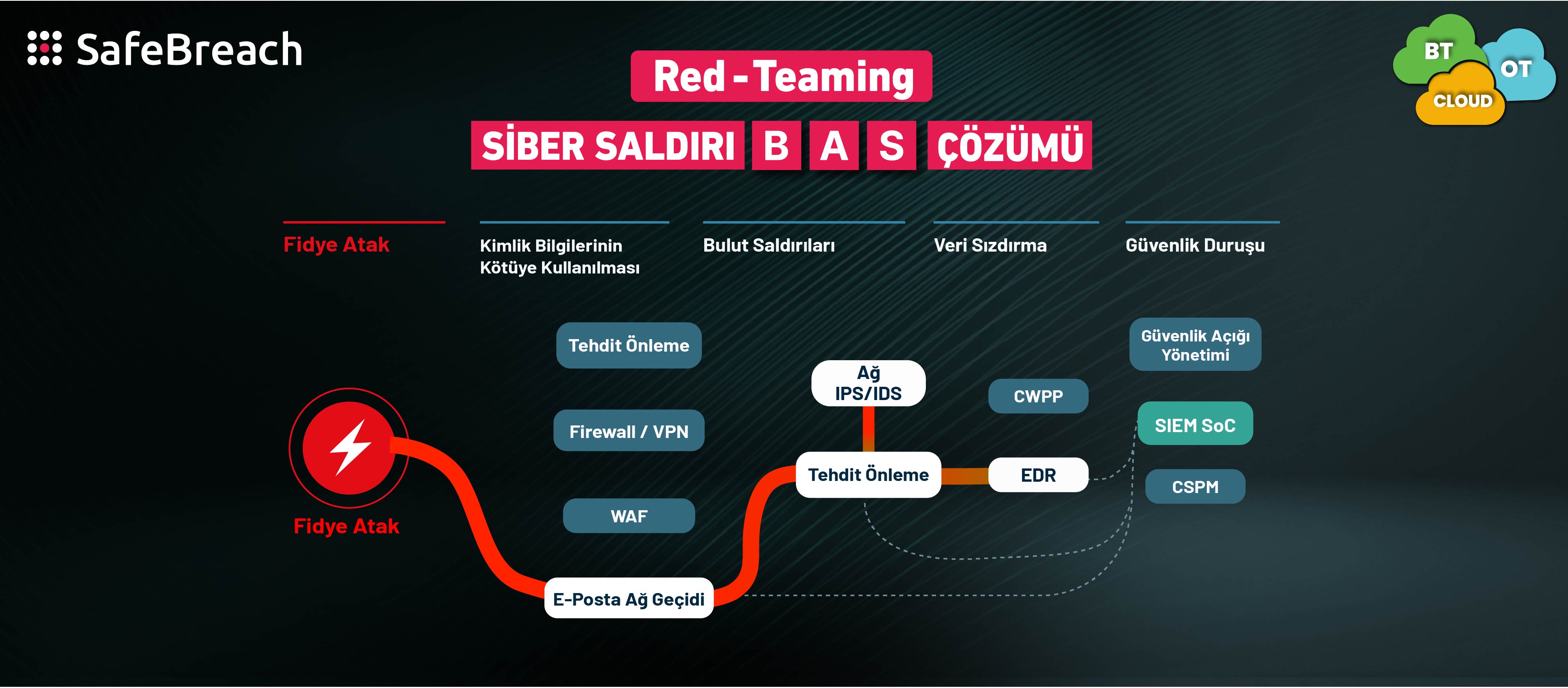 SafeBreach Slider