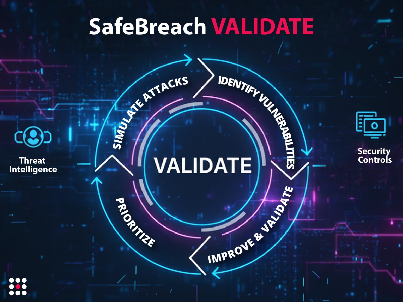 SafeBreachVALIDATE