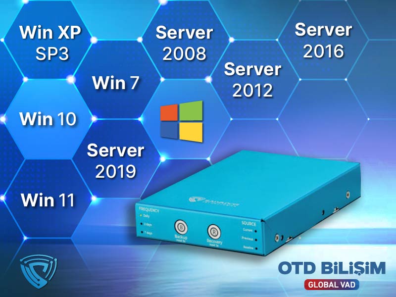 FAST RECOVERY AND BACKUP TECHNOLOGY